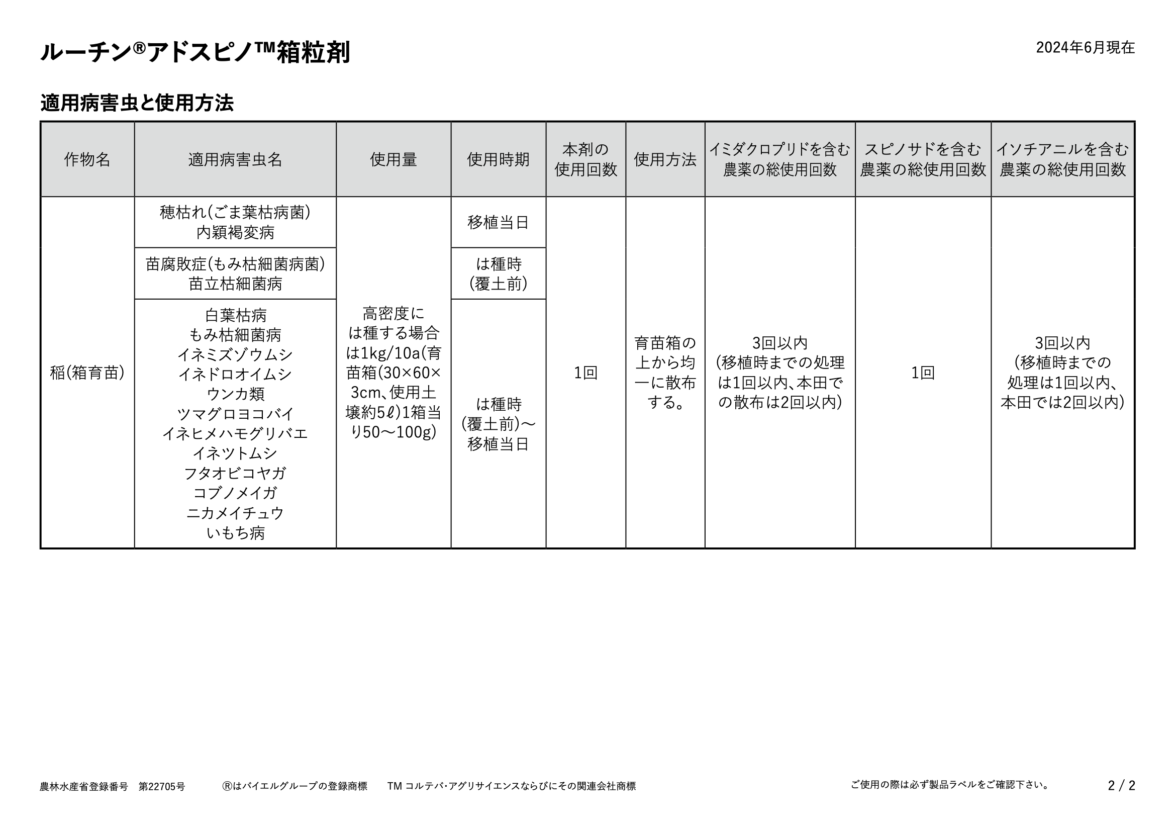 適用表