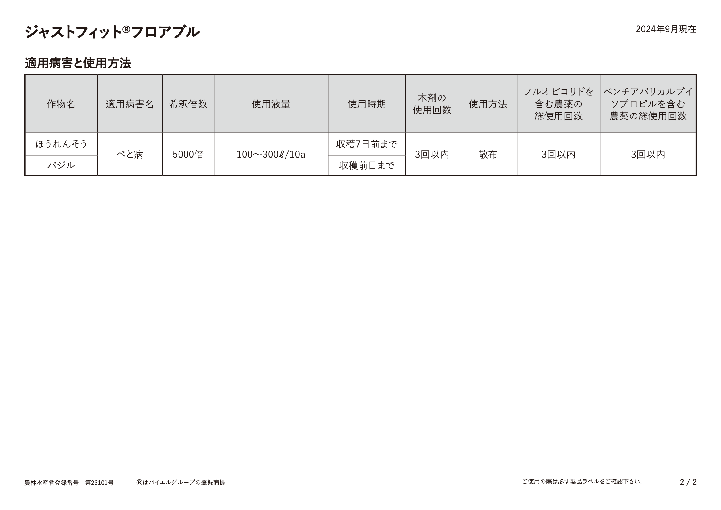 適用表