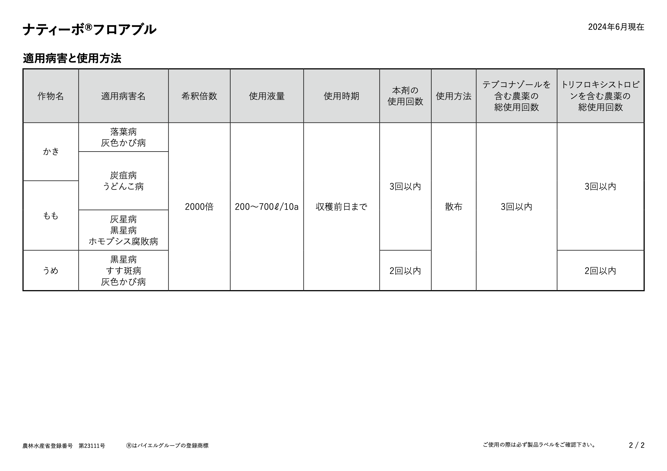 適用表