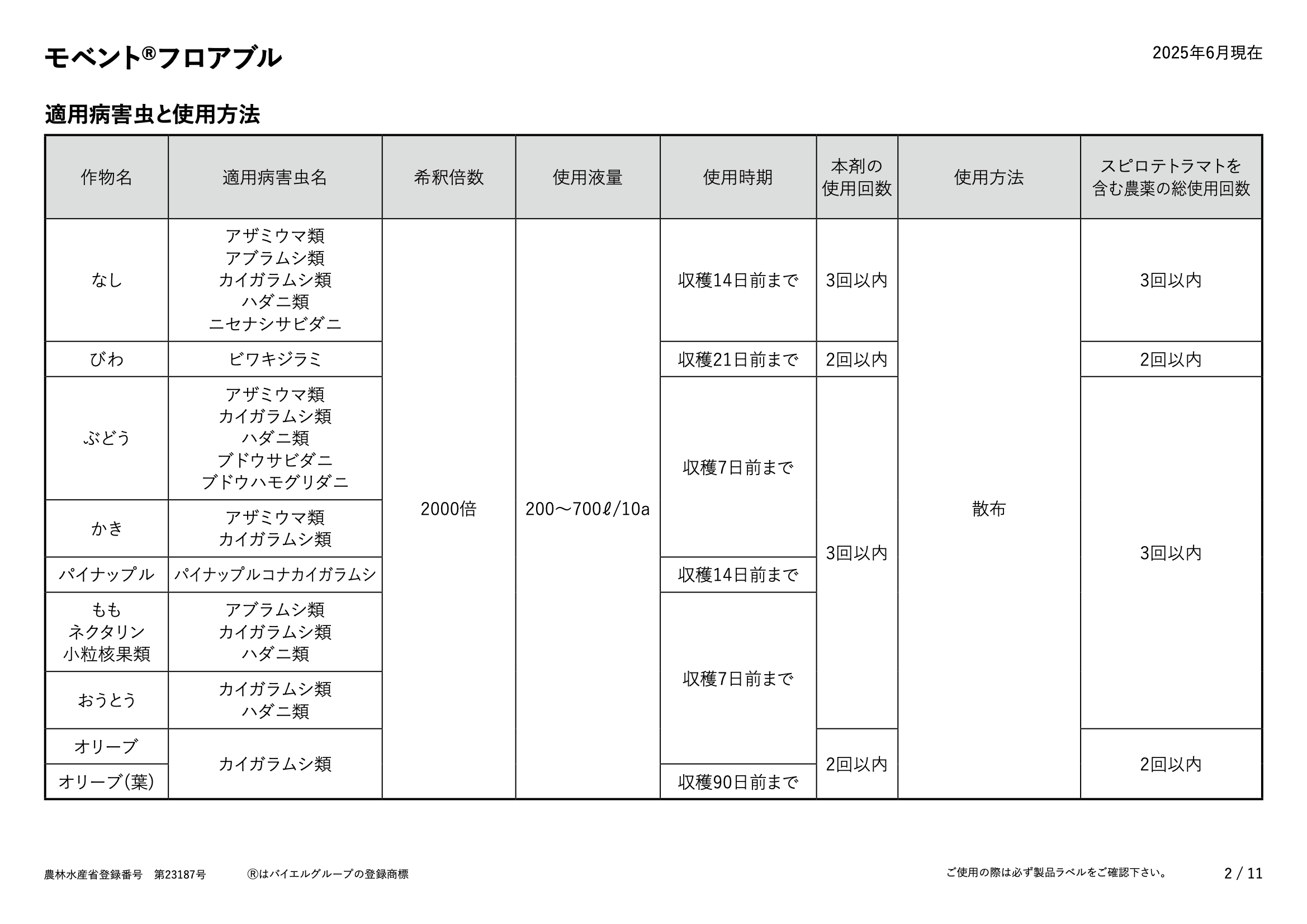 適用表