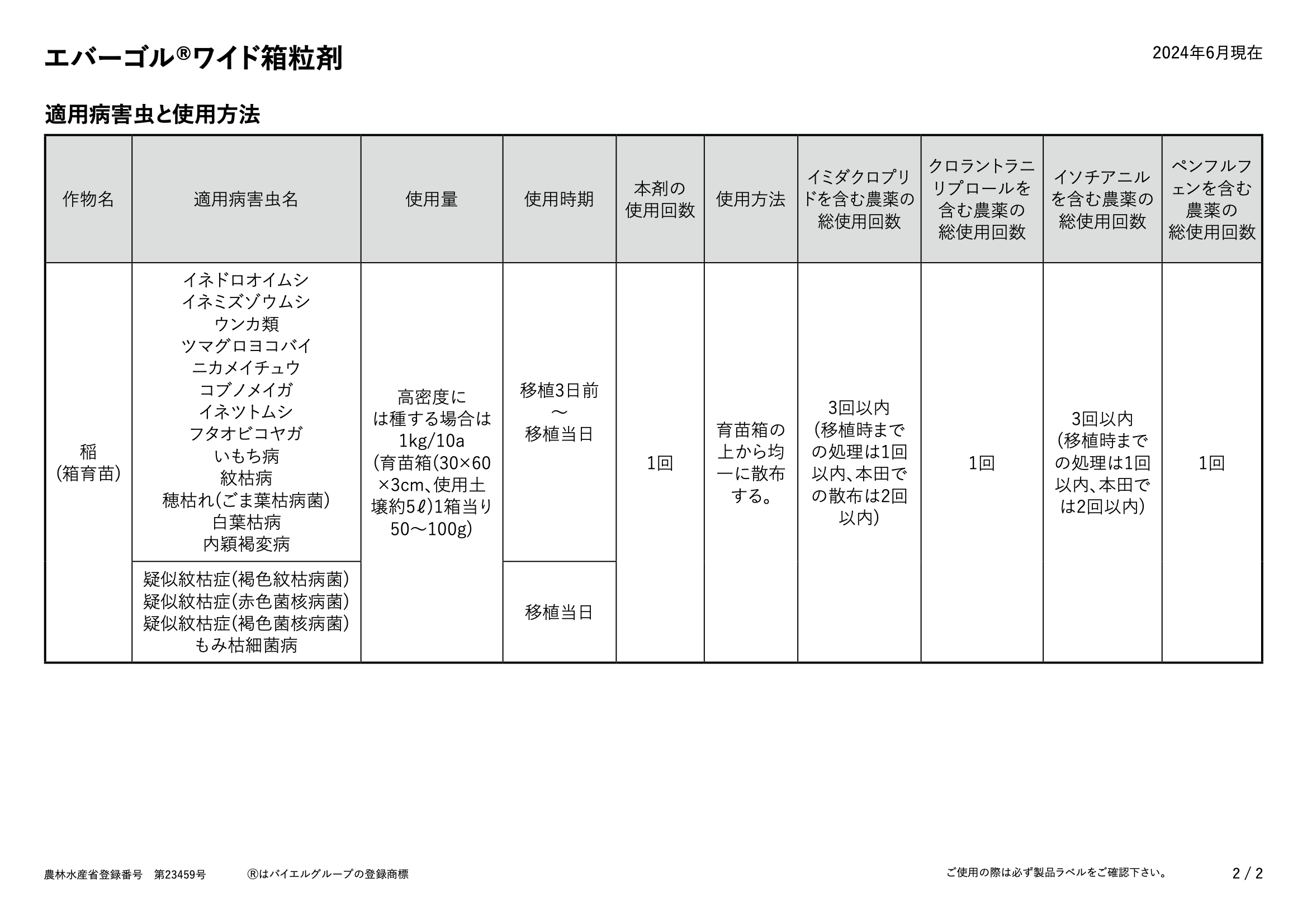 適用表