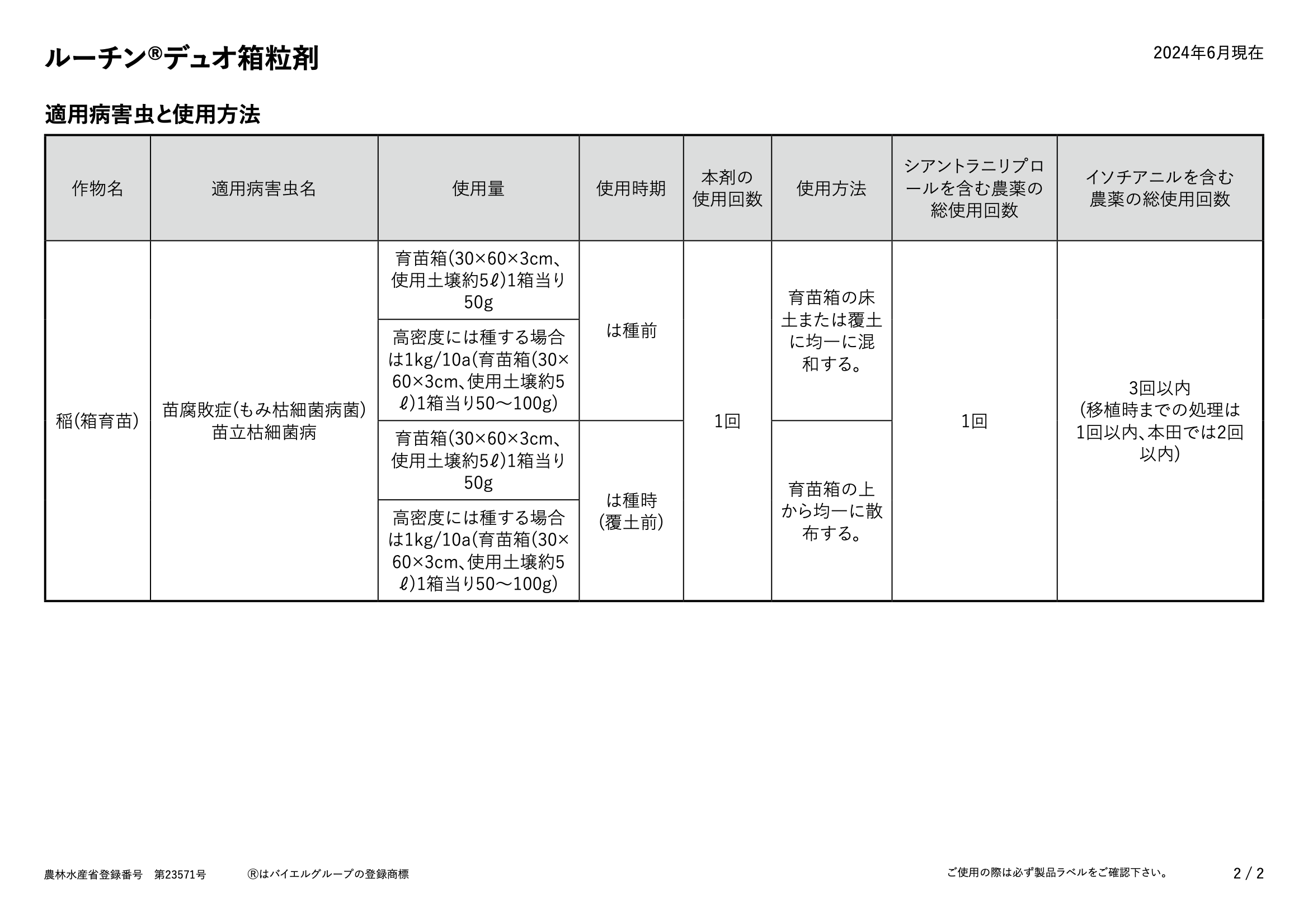 適用表