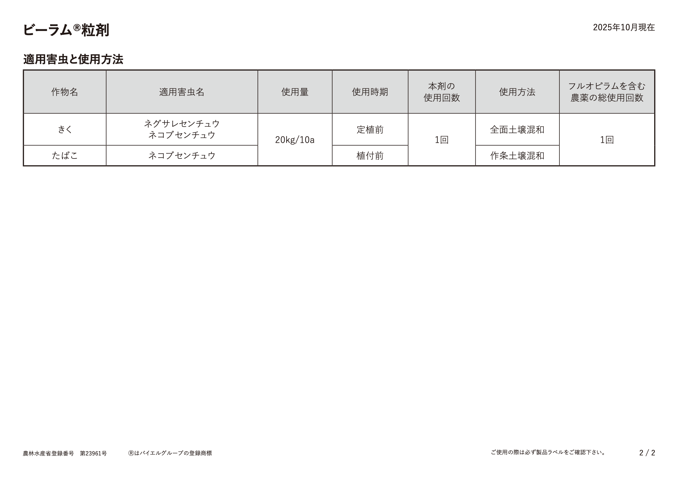 適用表