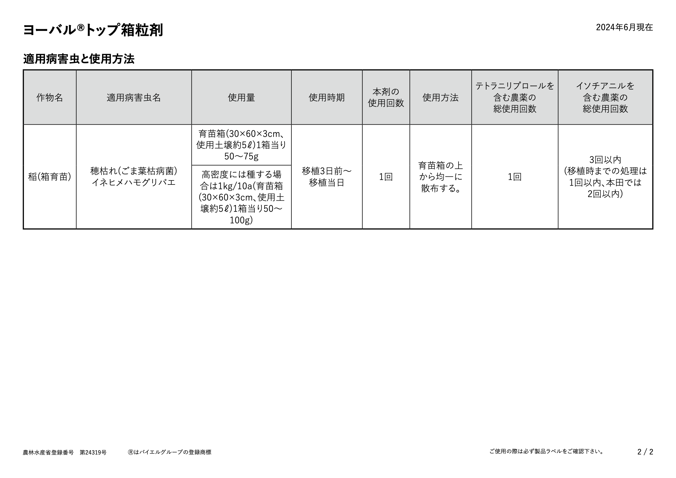 適用表