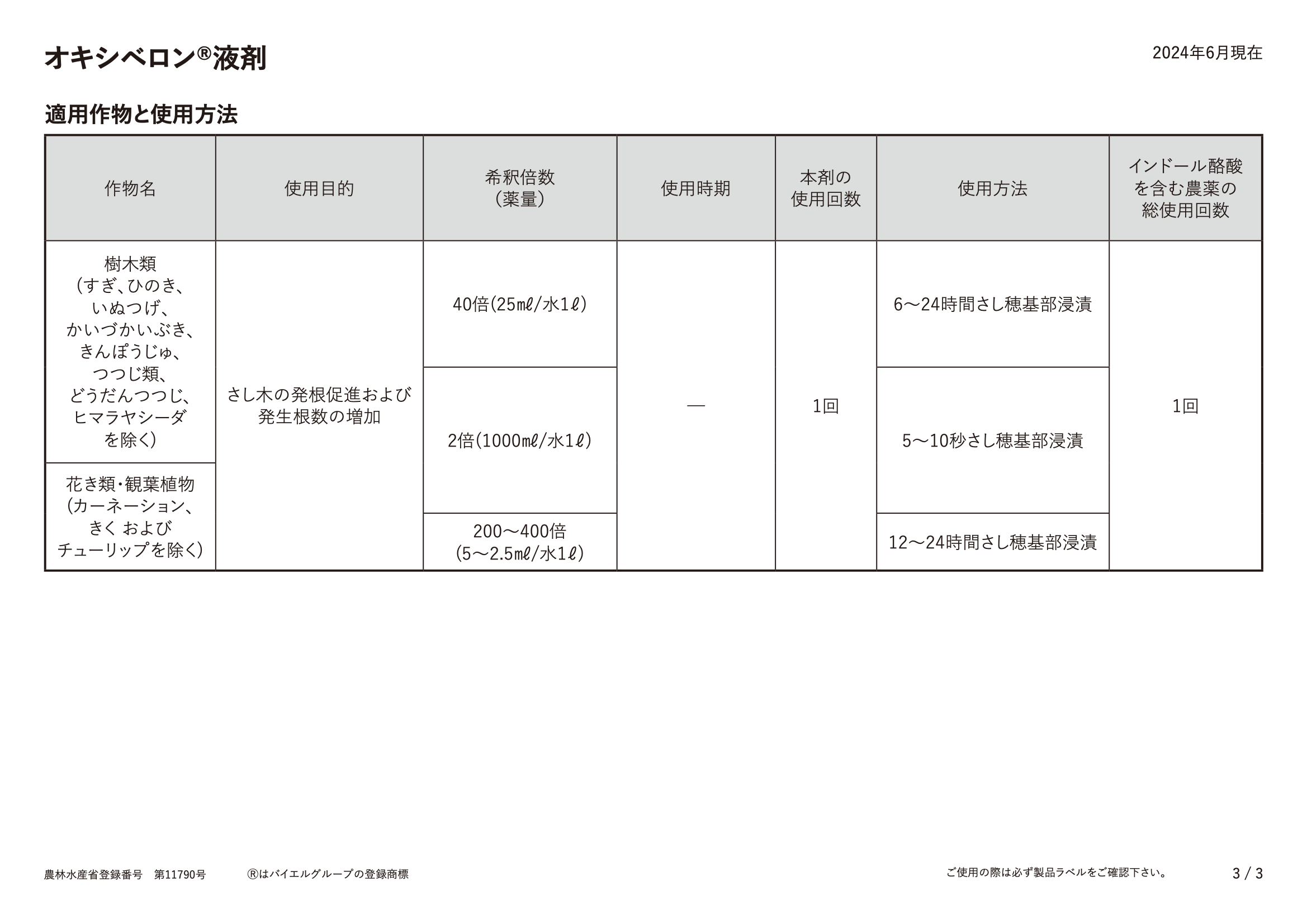 適用表
