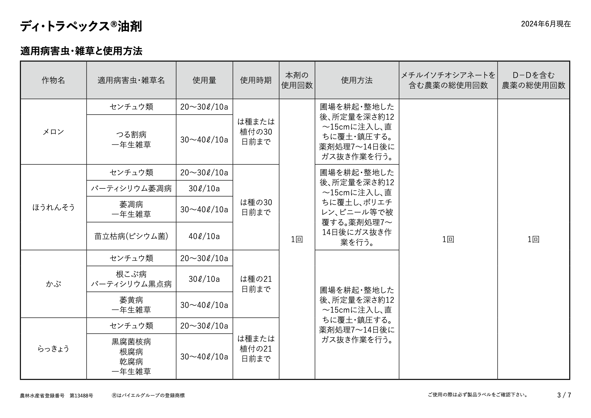 適用表