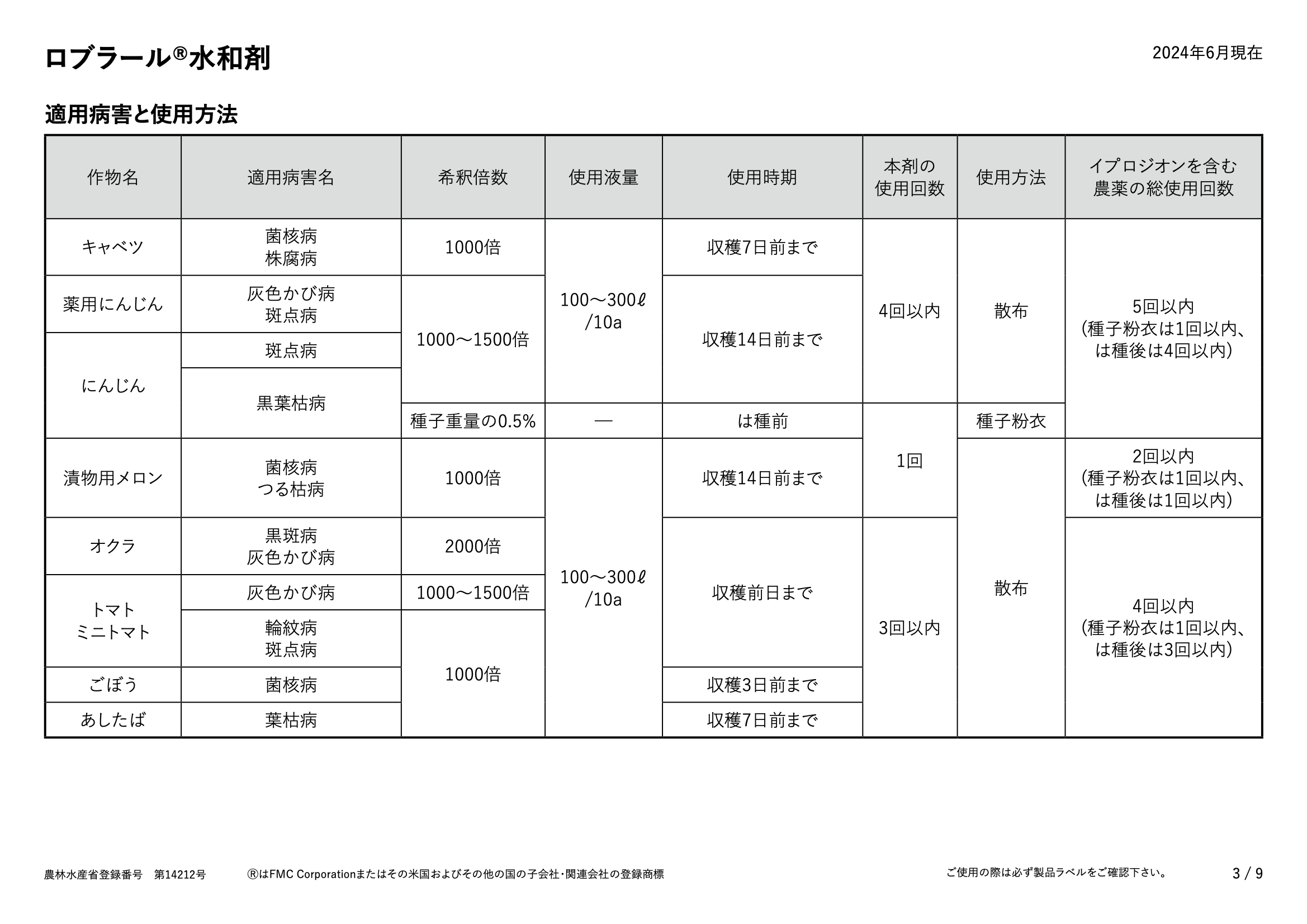 適用表