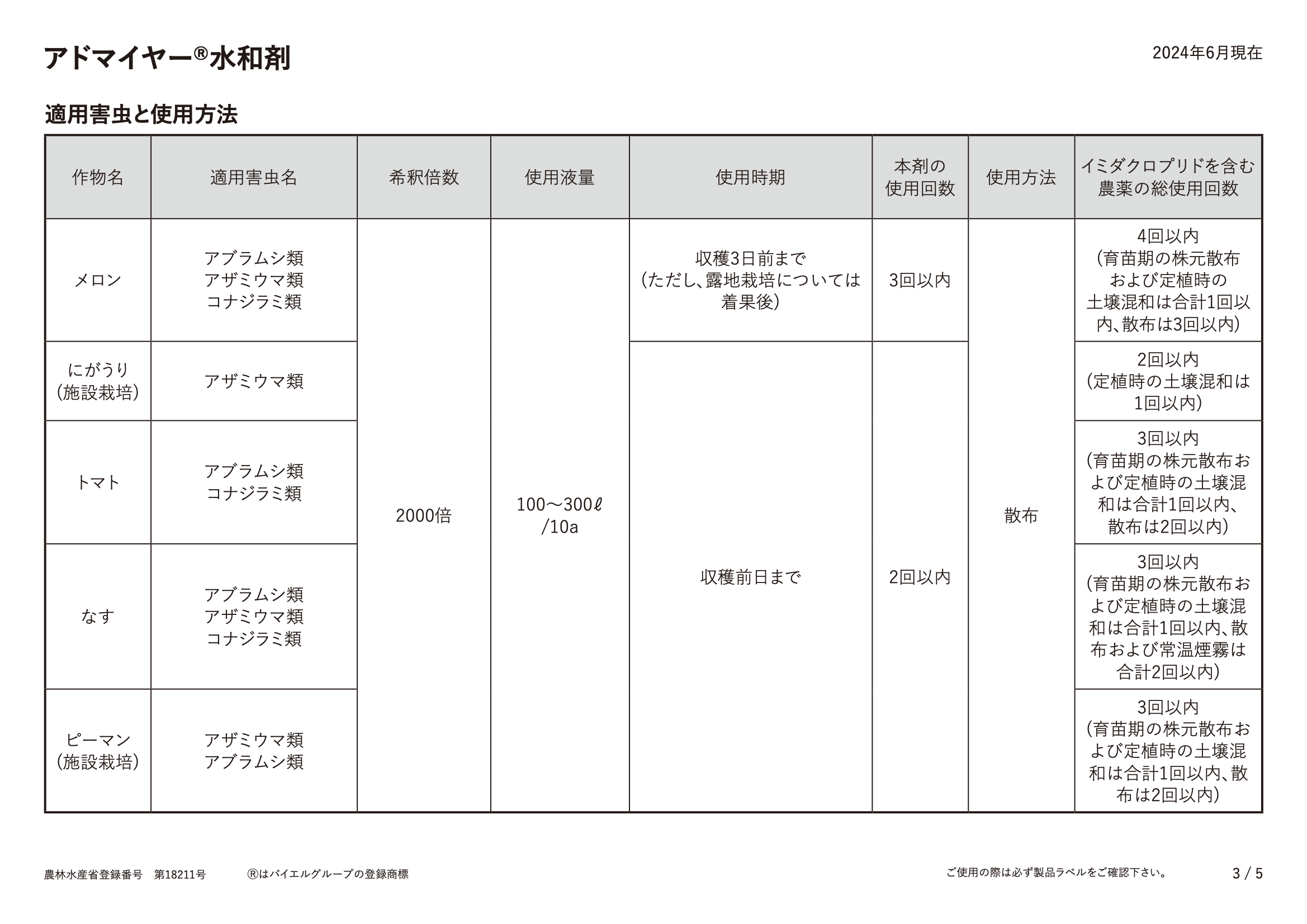 適用表