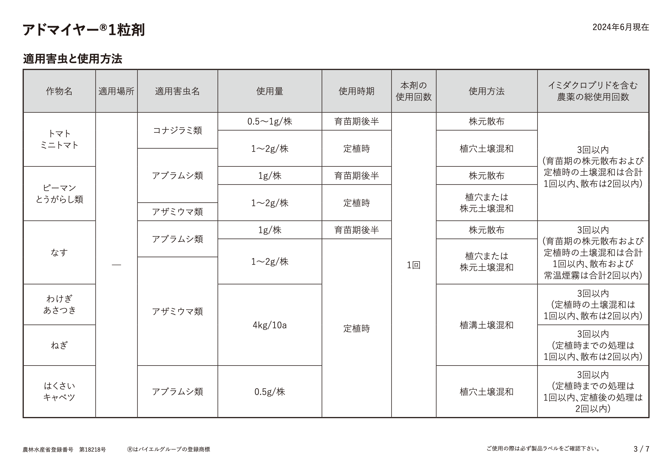 適用表