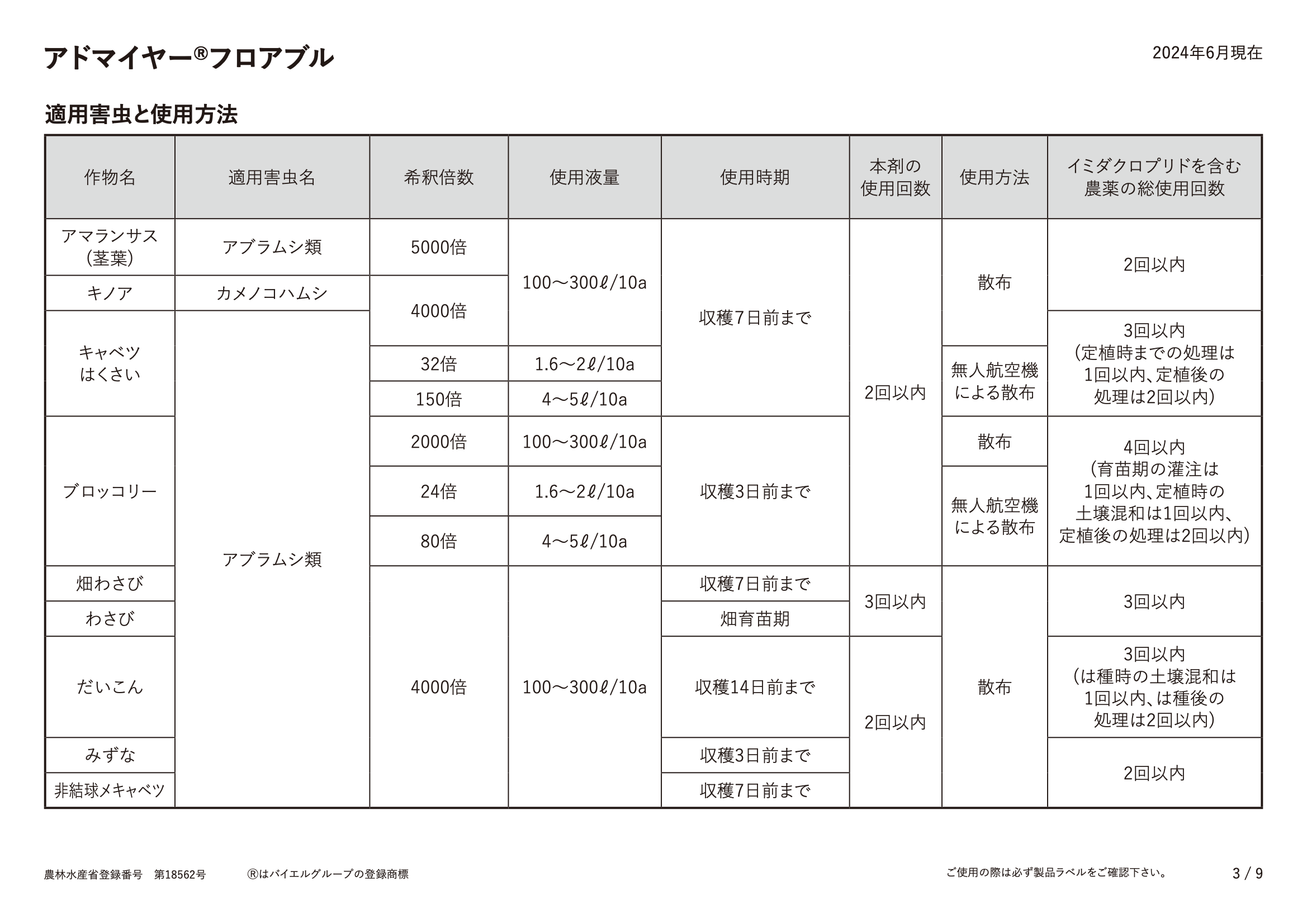 適用表