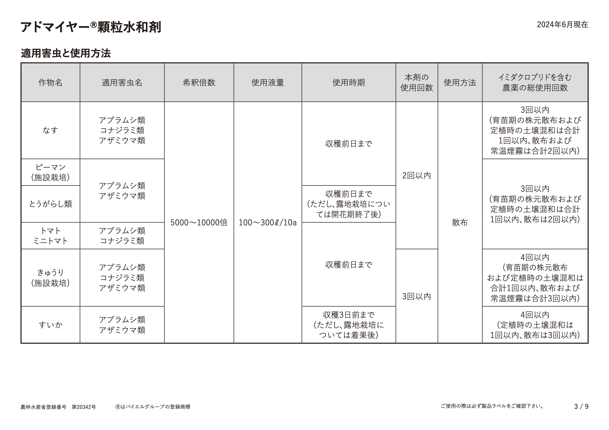 適用表