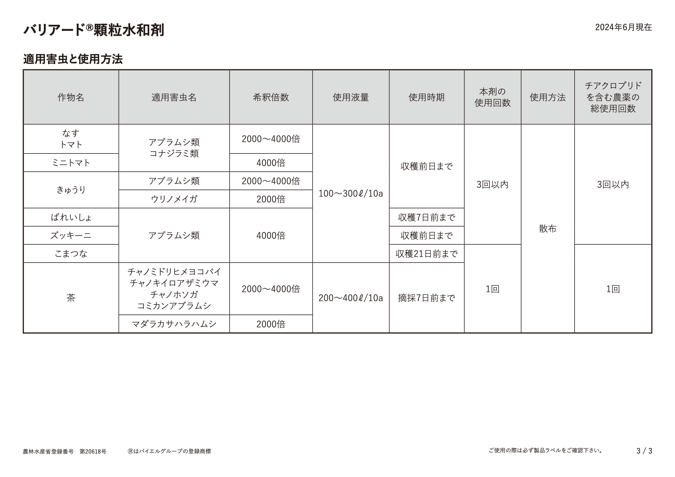 適用表