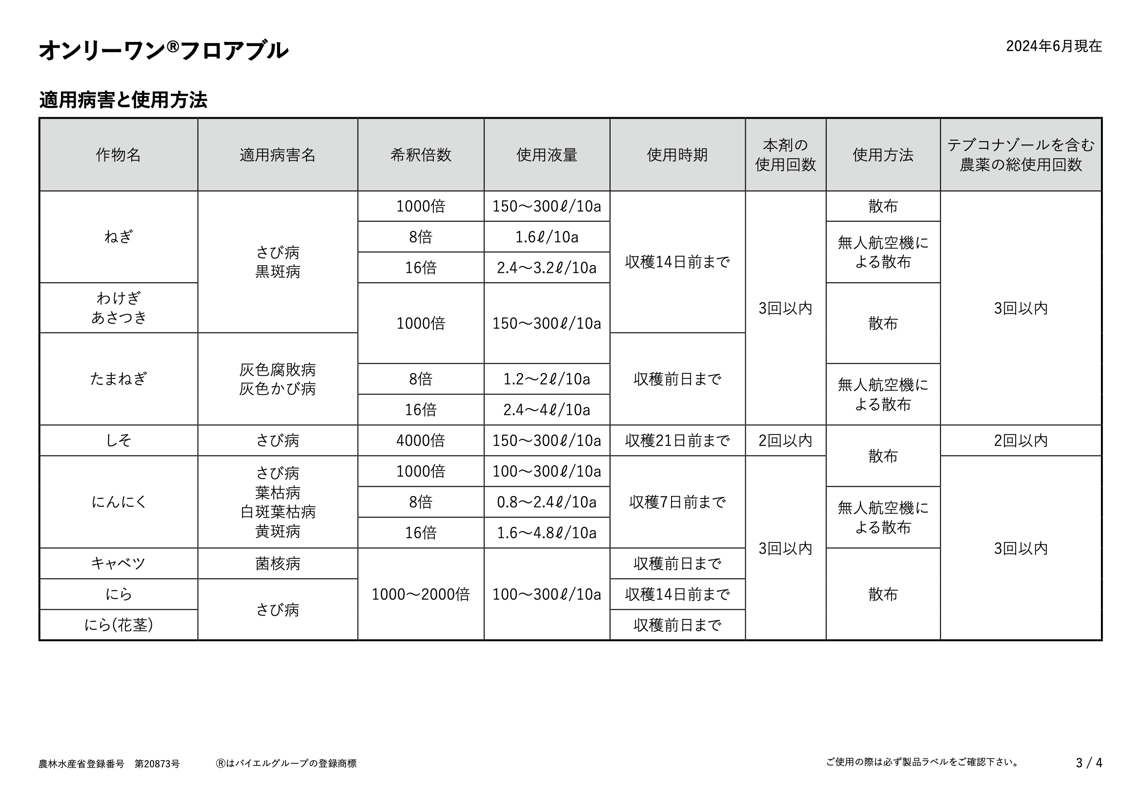 適用表