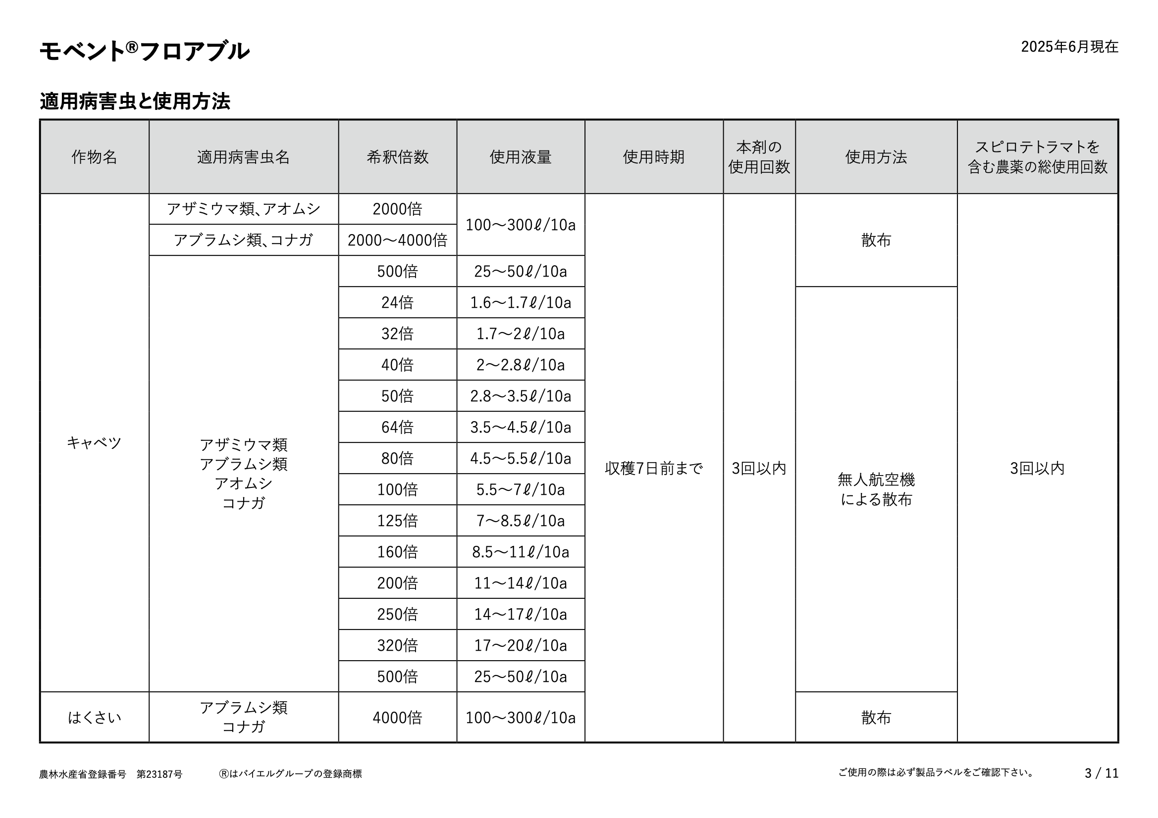 適用表