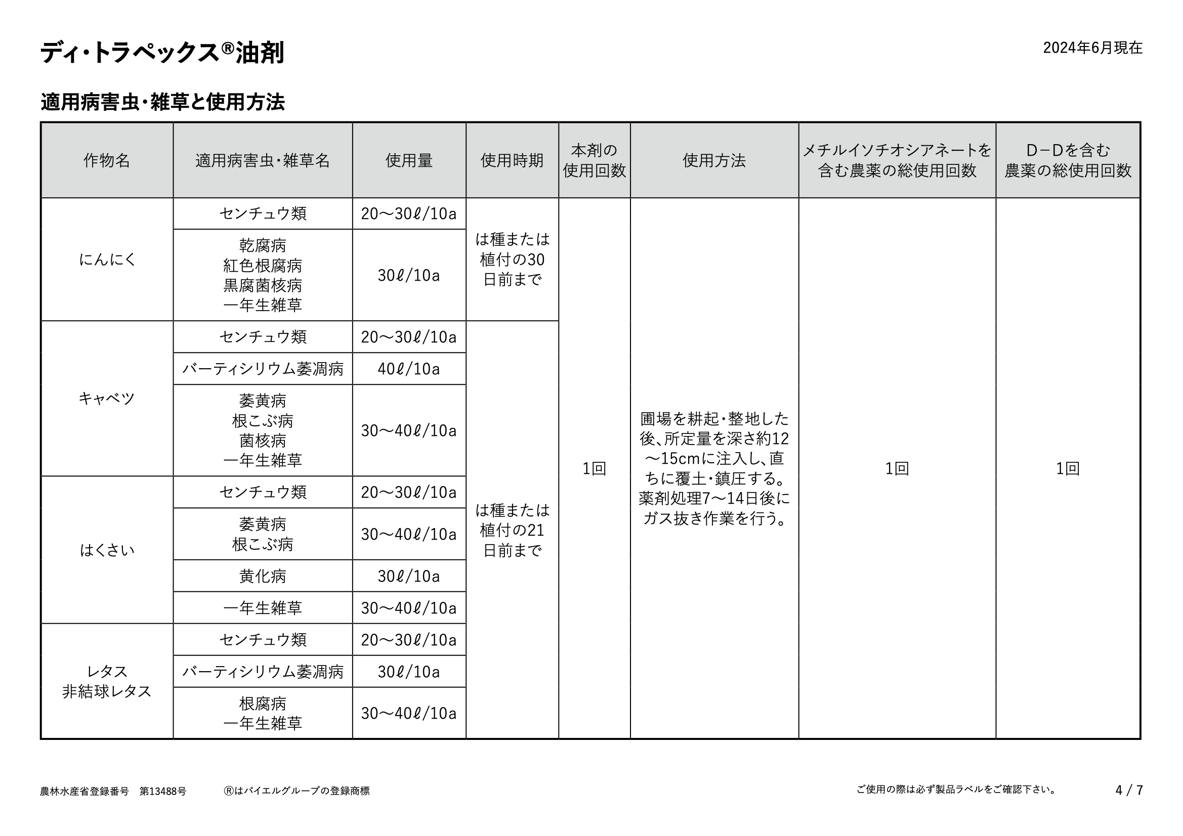 適用表