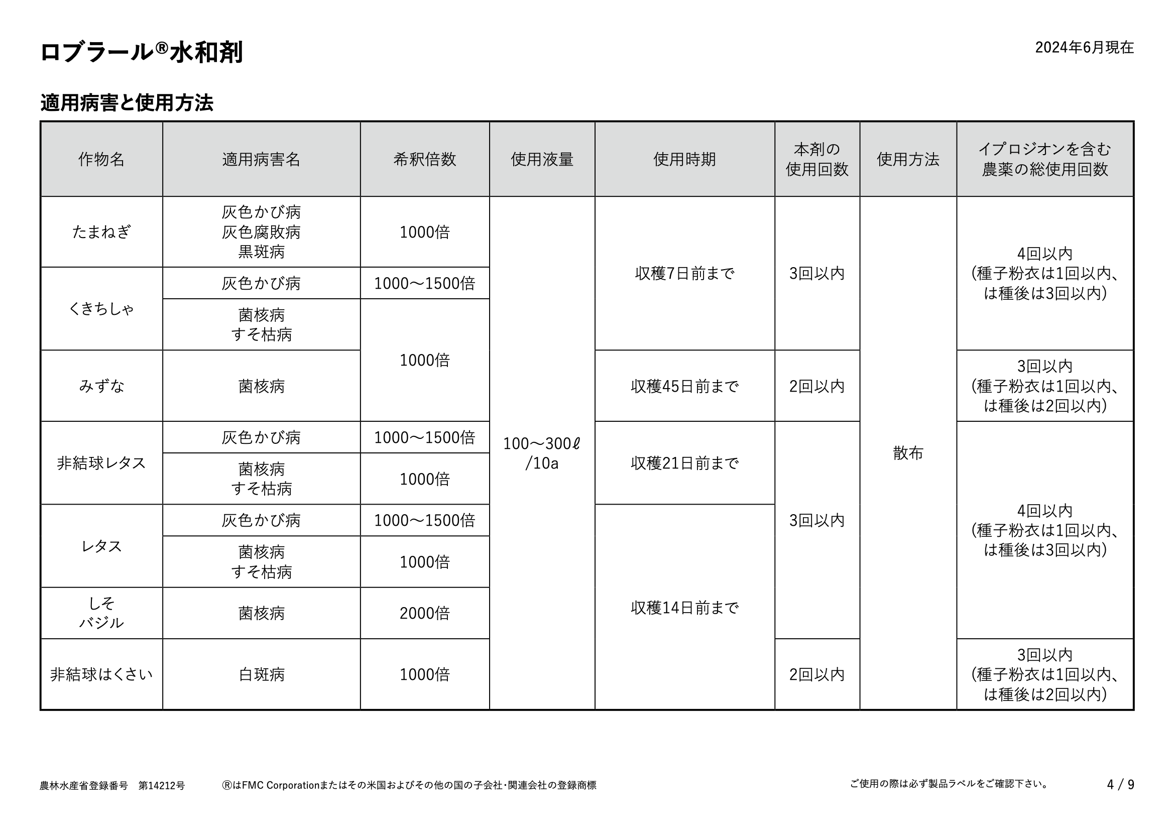 適用表
