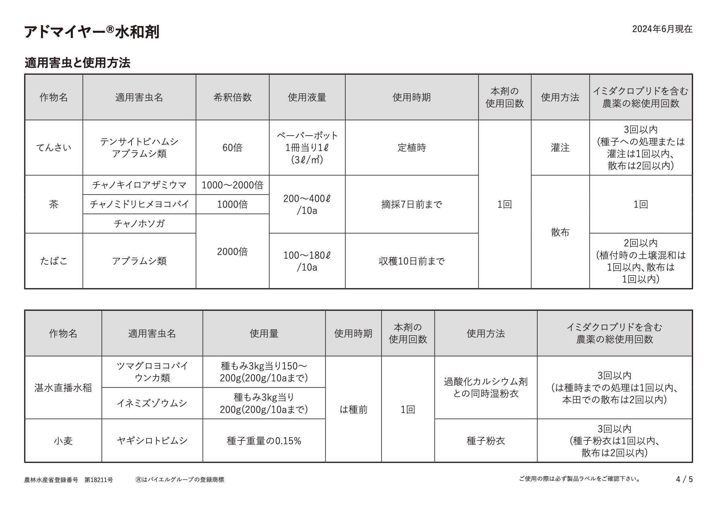 適用表