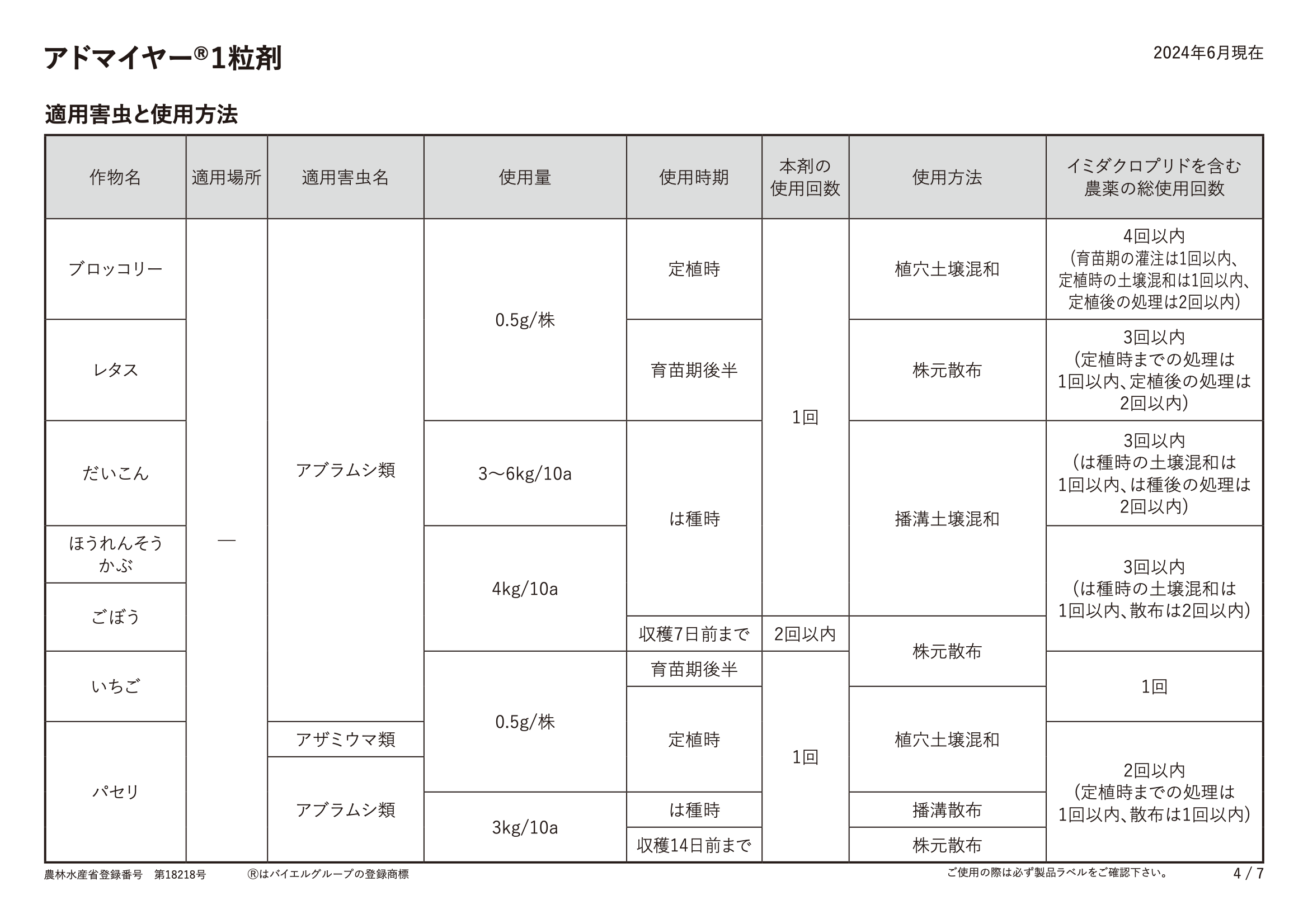 適用表