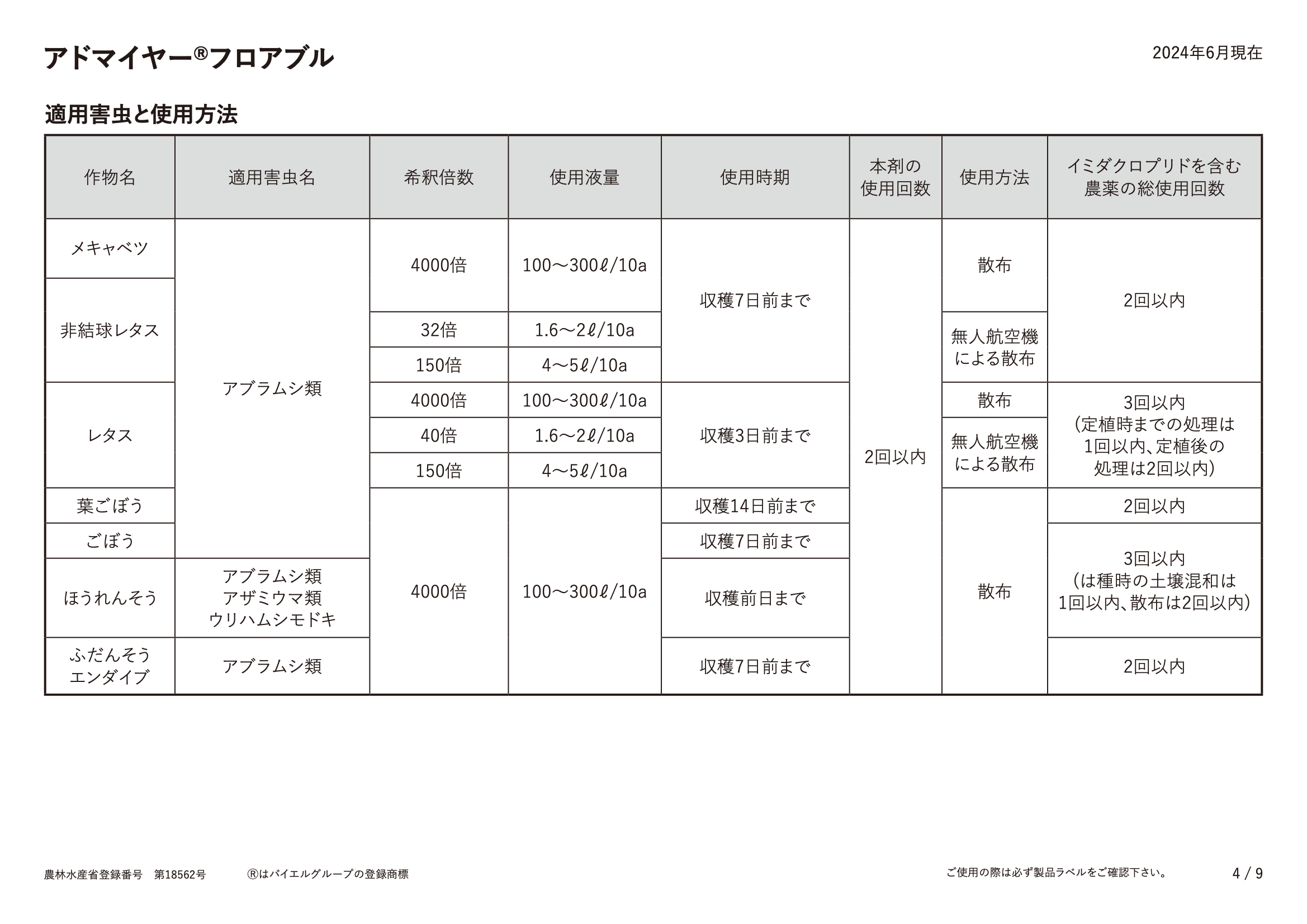 適用表