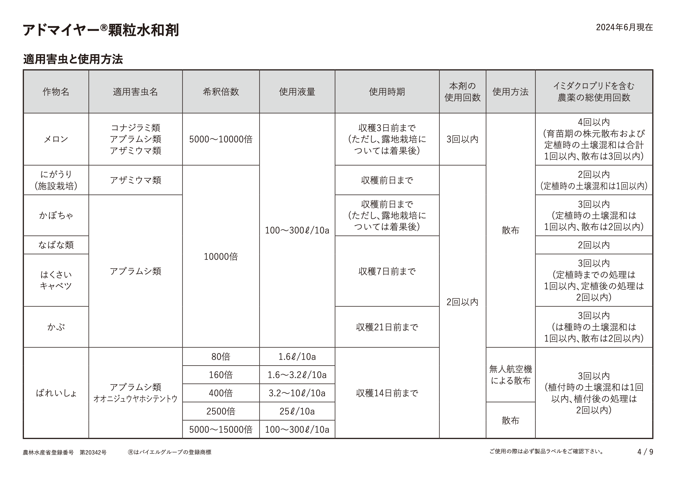 適用表