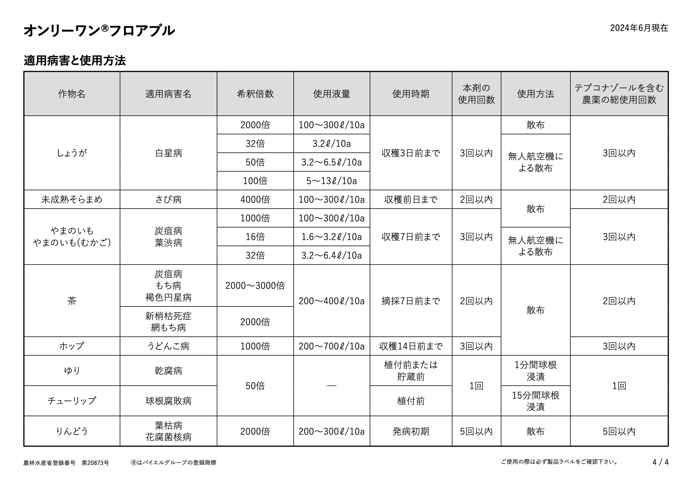 適用表