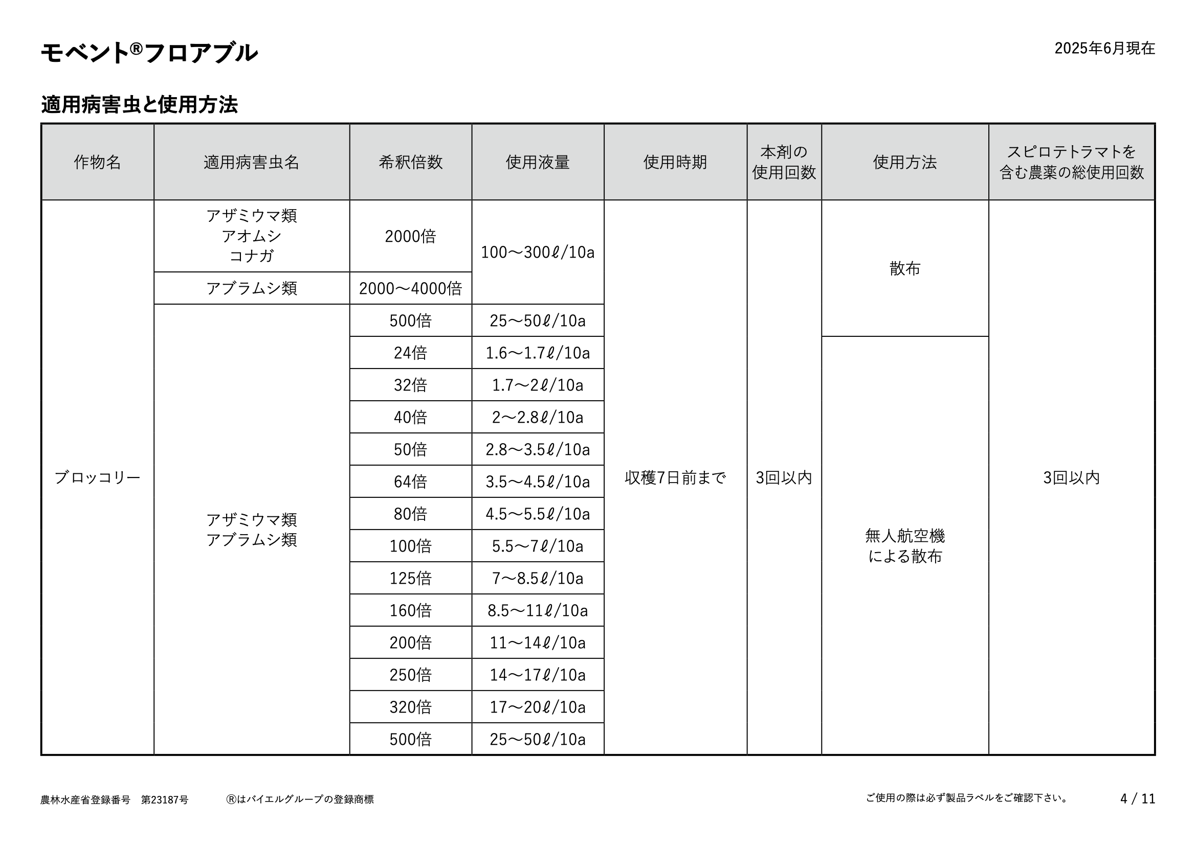 適用表
