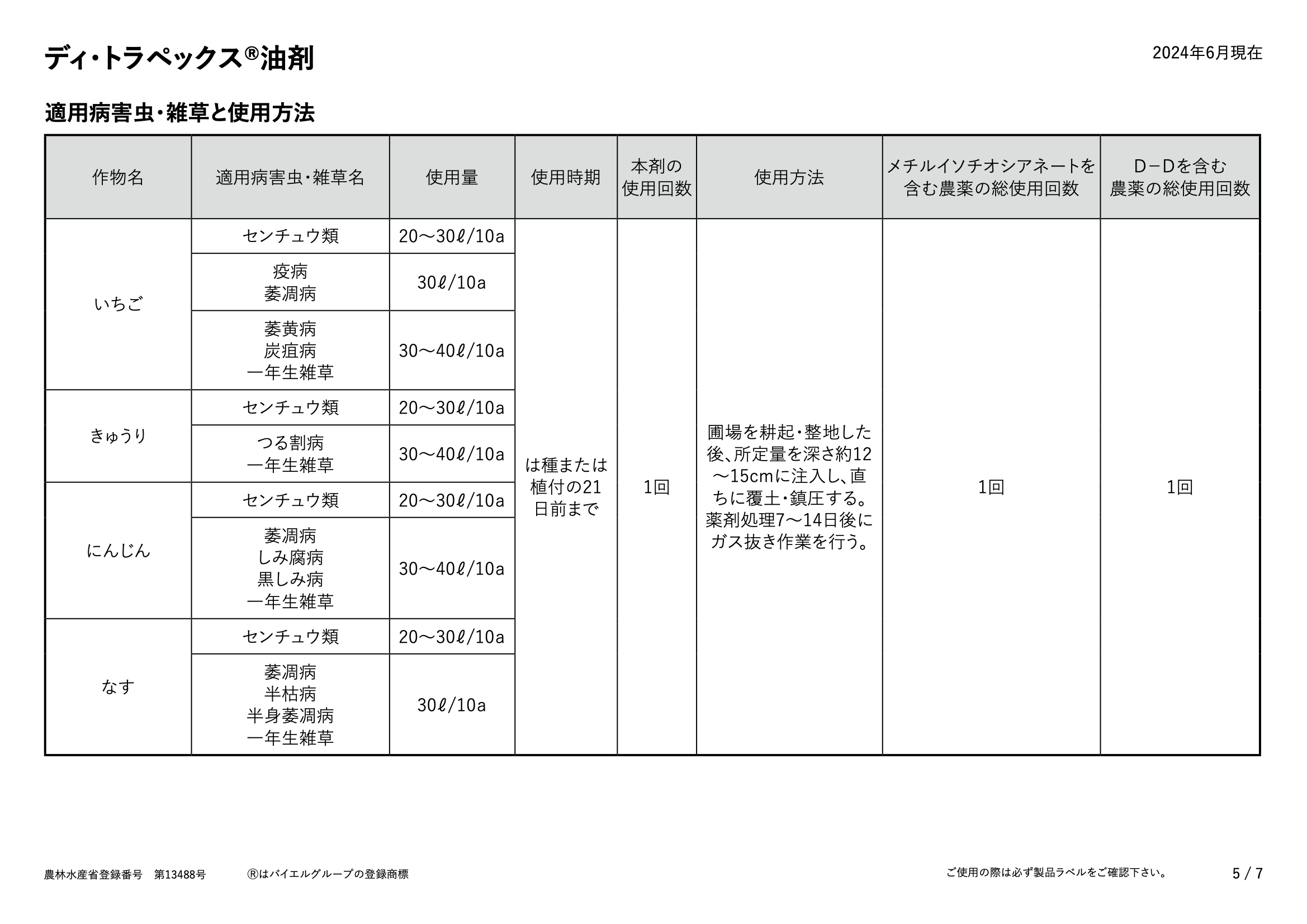 適用表