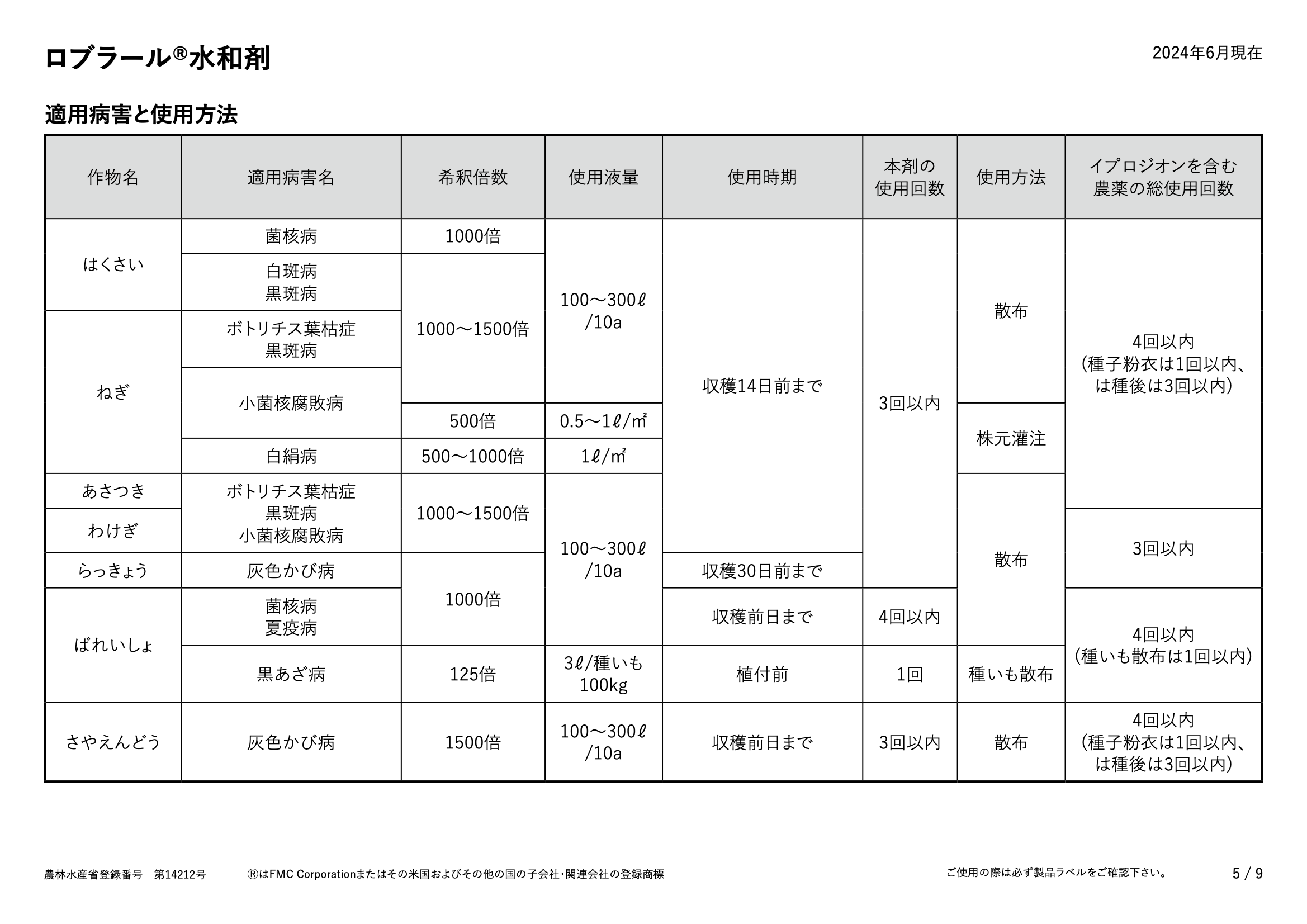適用表