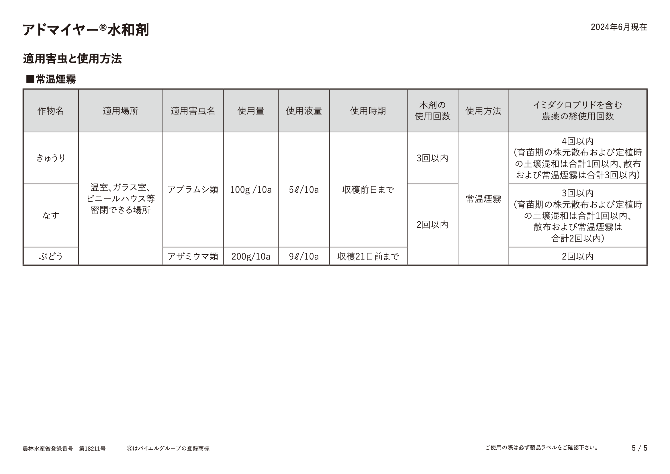 適用表