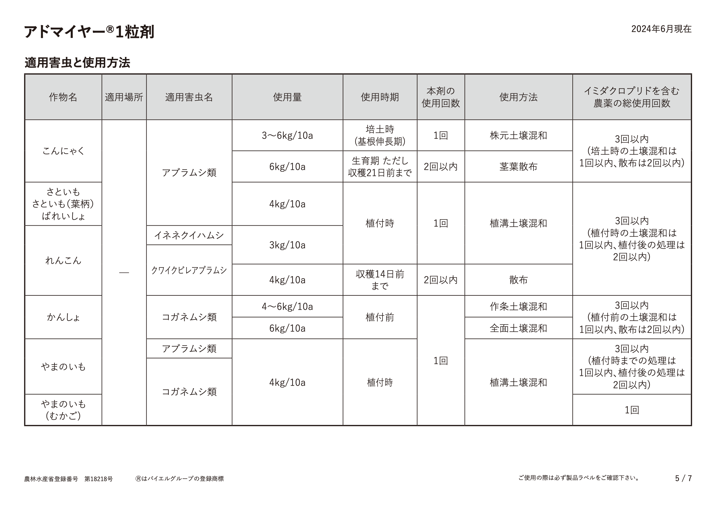 適用表