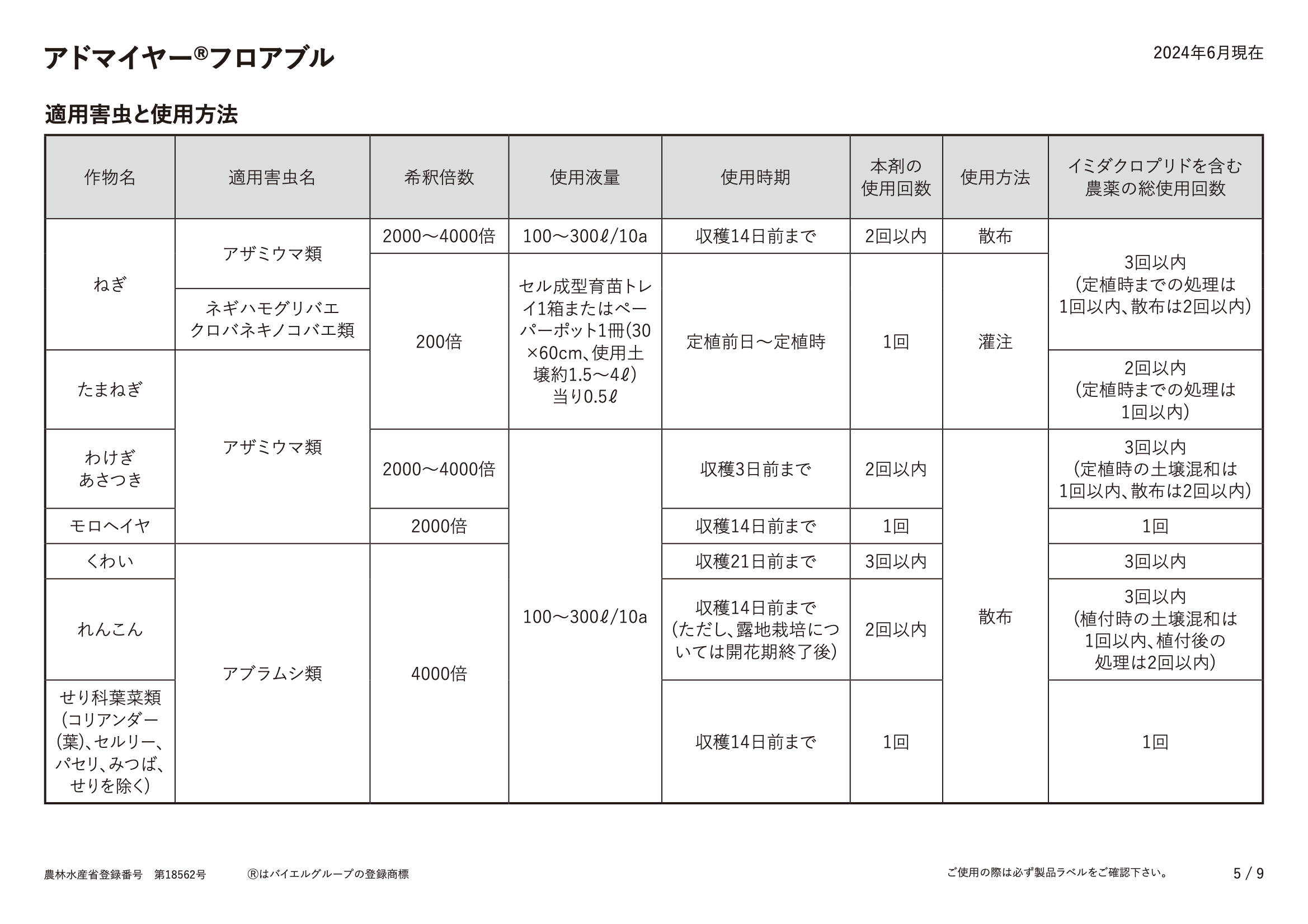 適用表