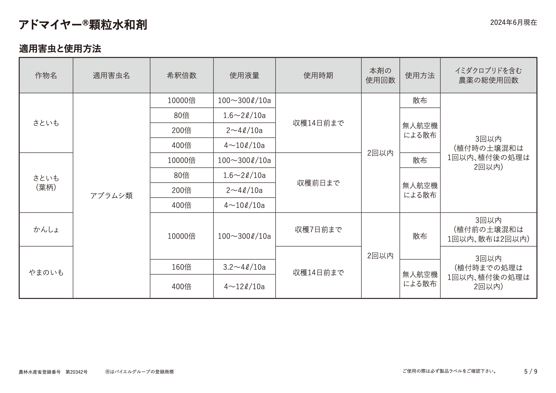 適用表