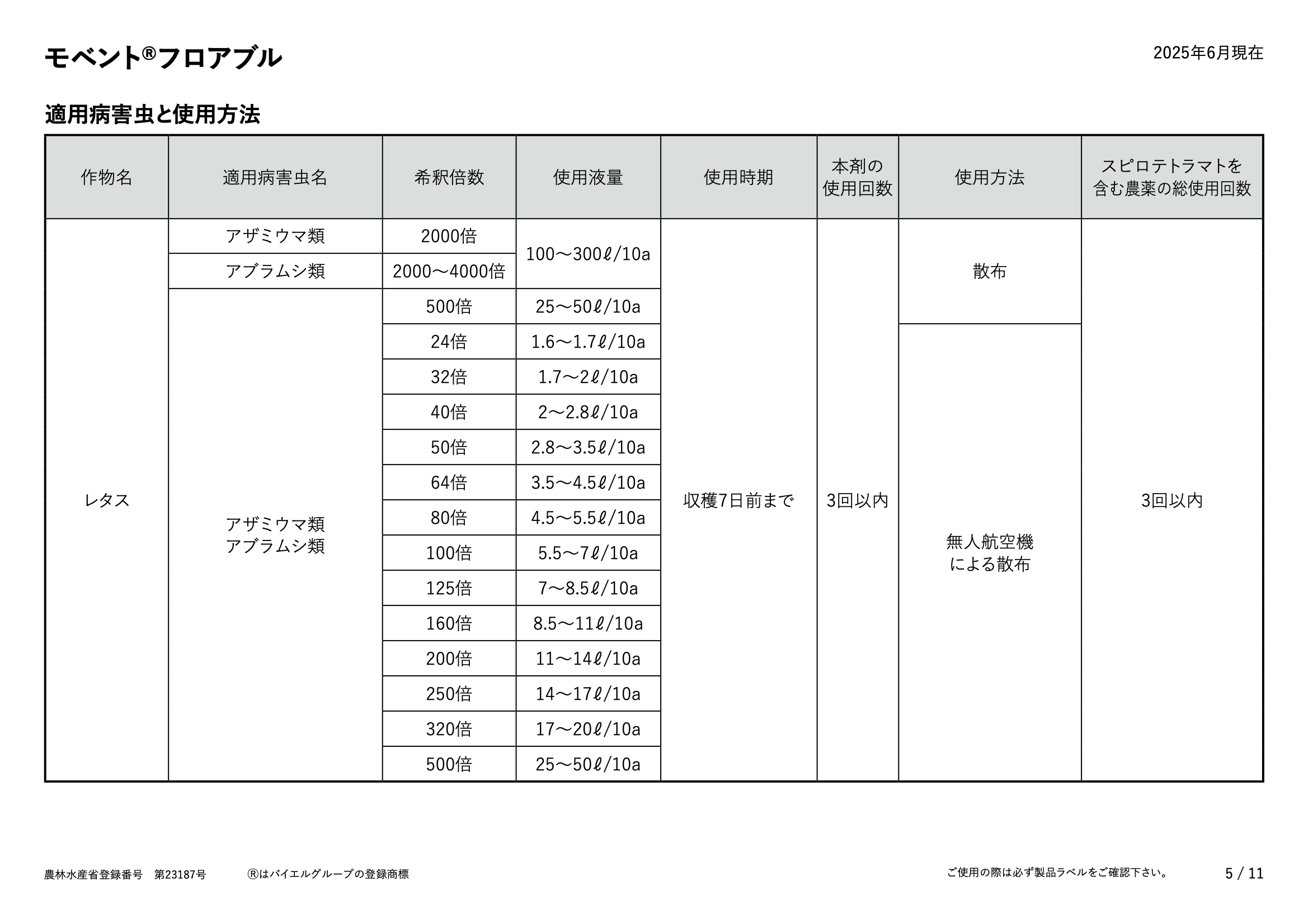 適用表
