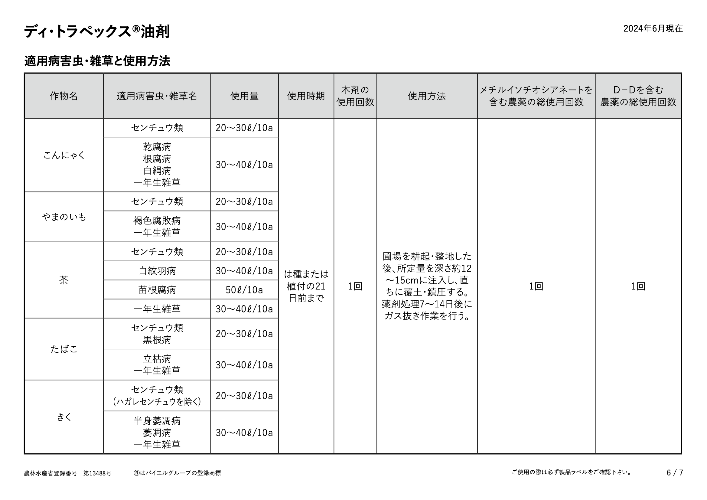 適用表