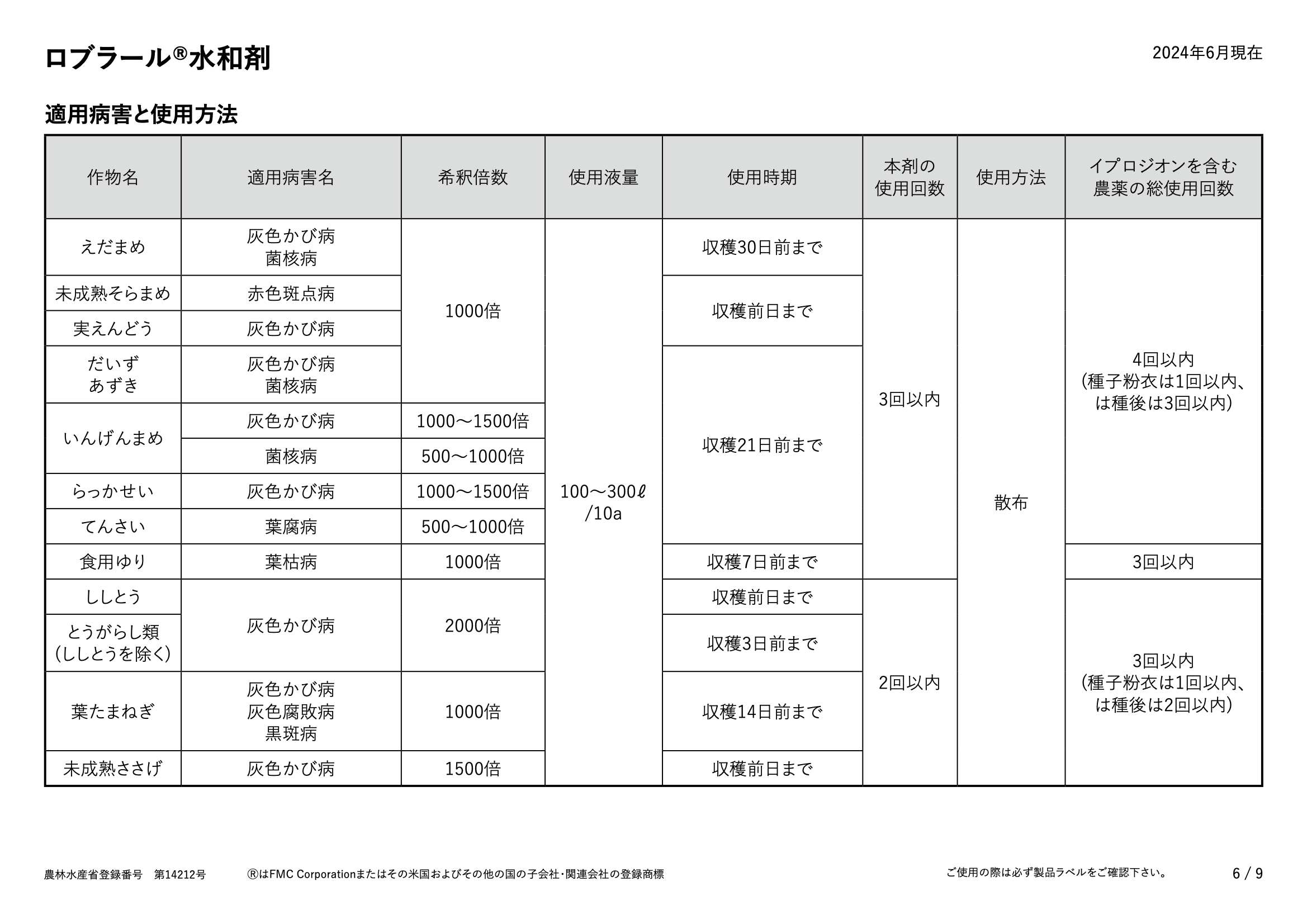 適用表