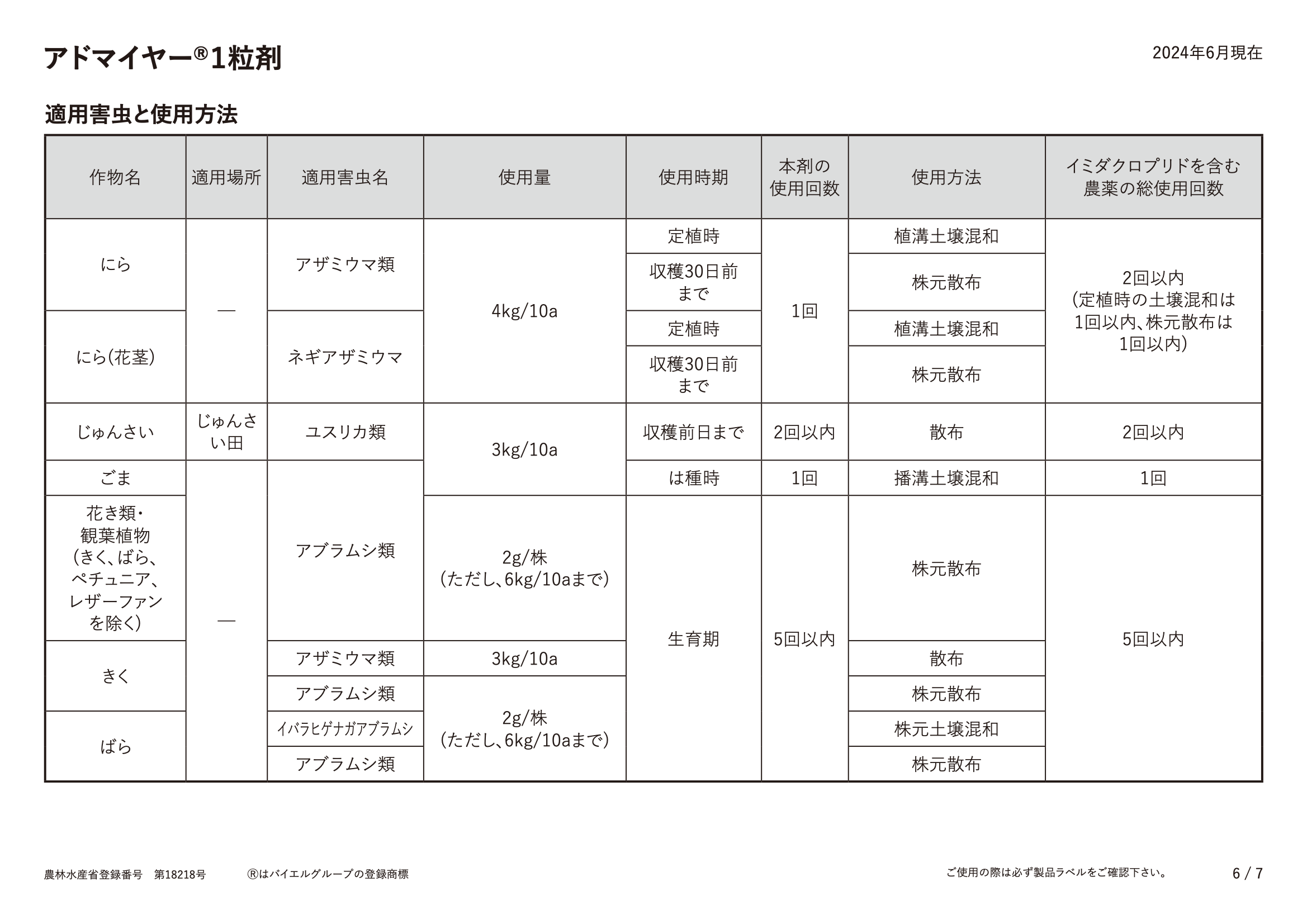 適用表