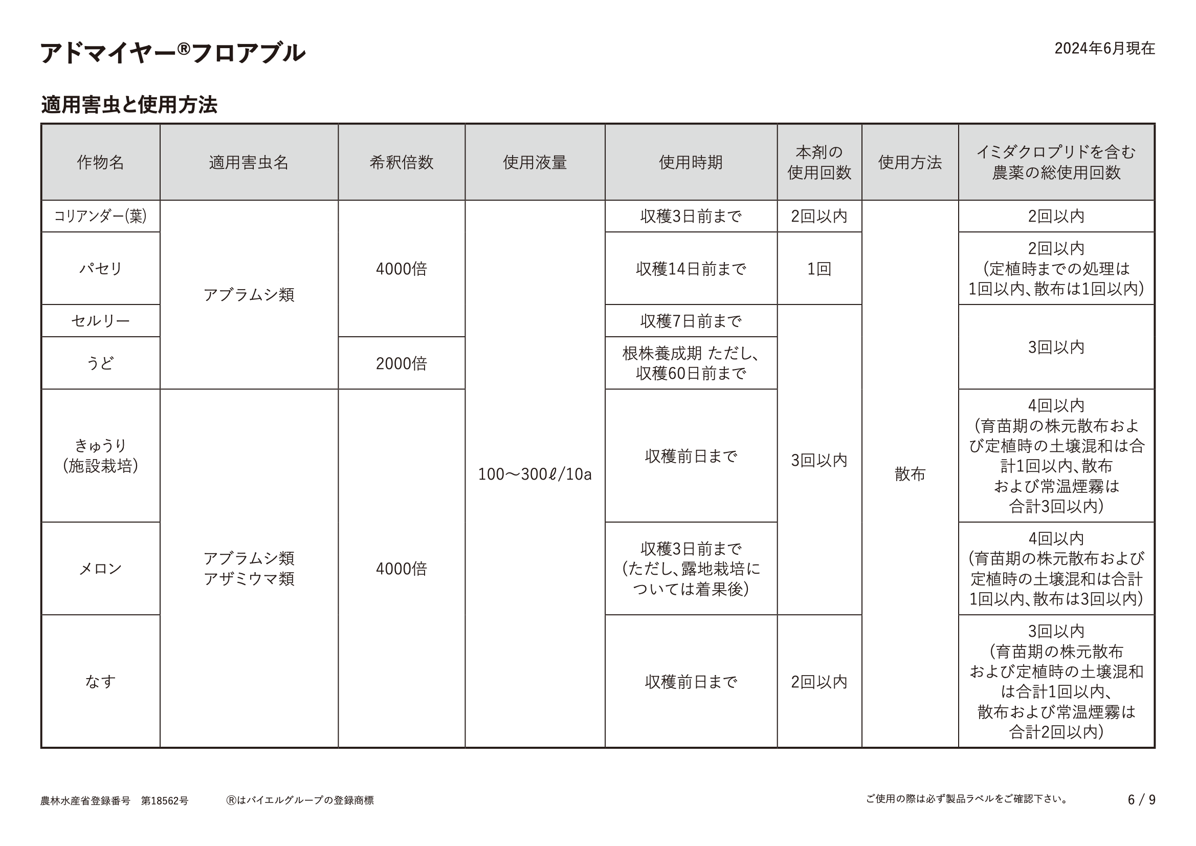 適用表