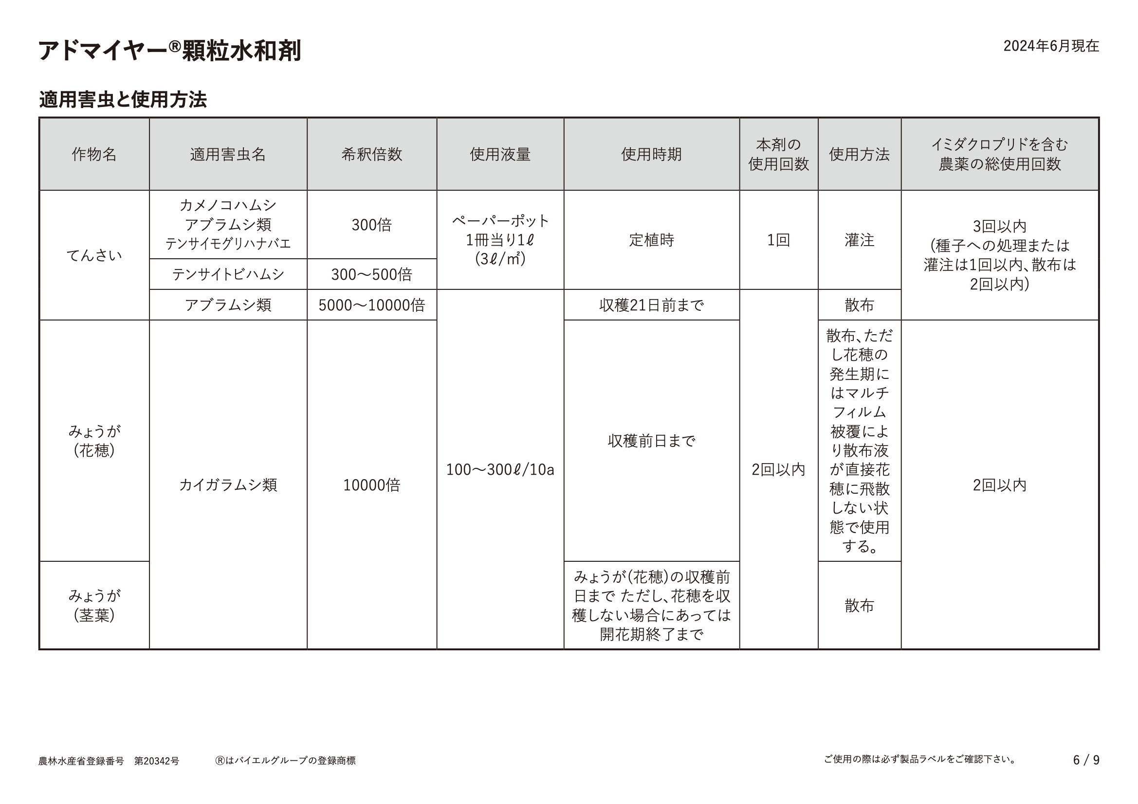 適用表