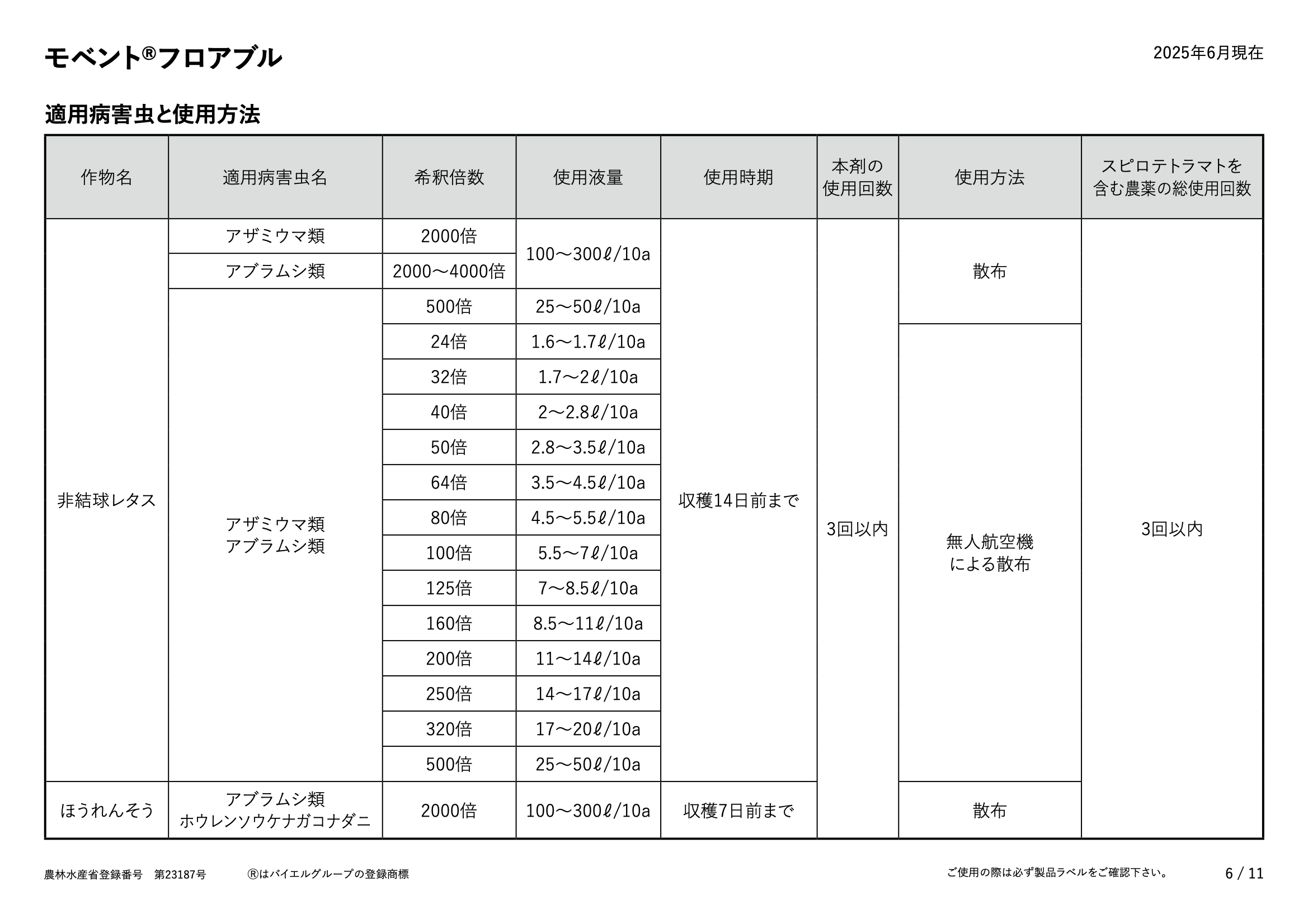適用表