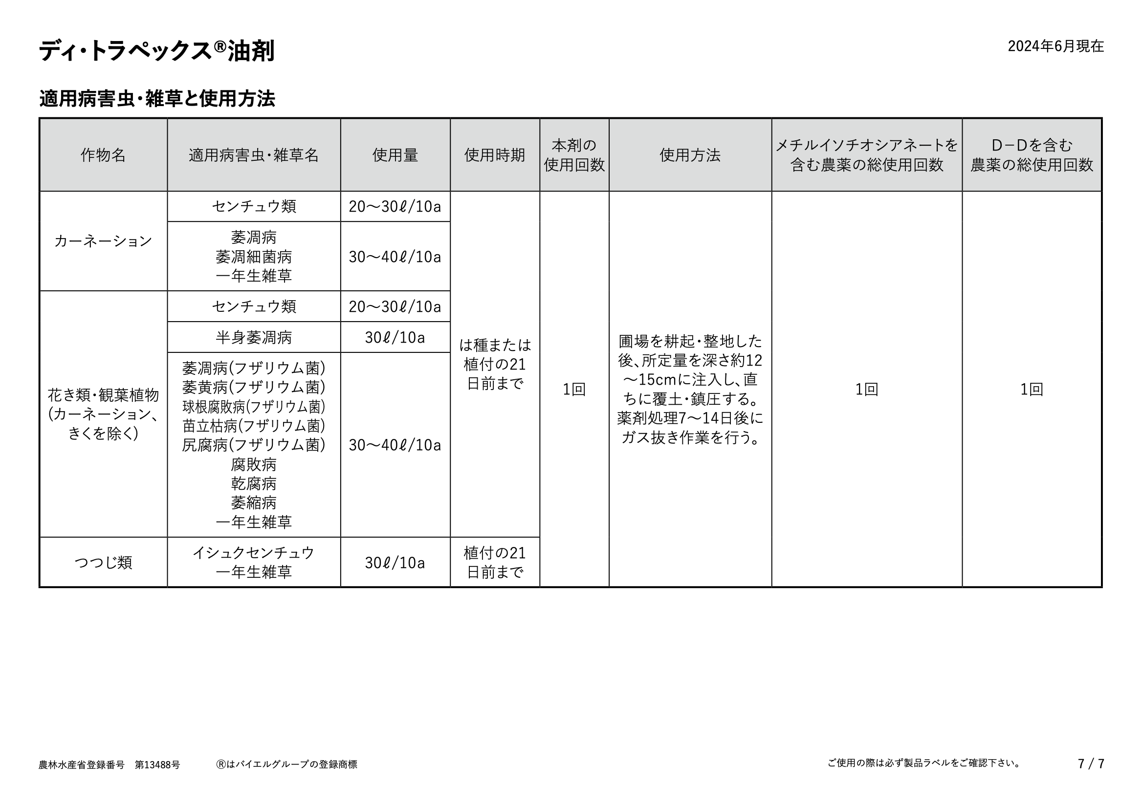 適用表