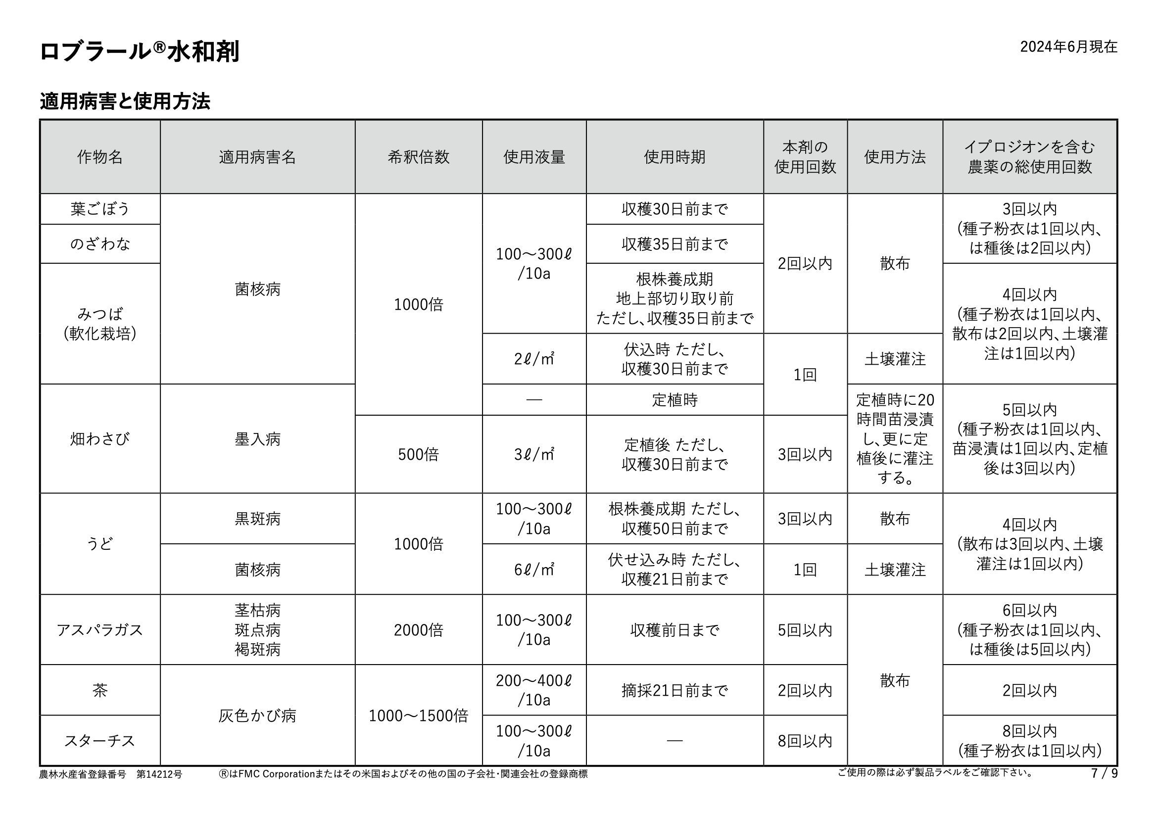 適用表