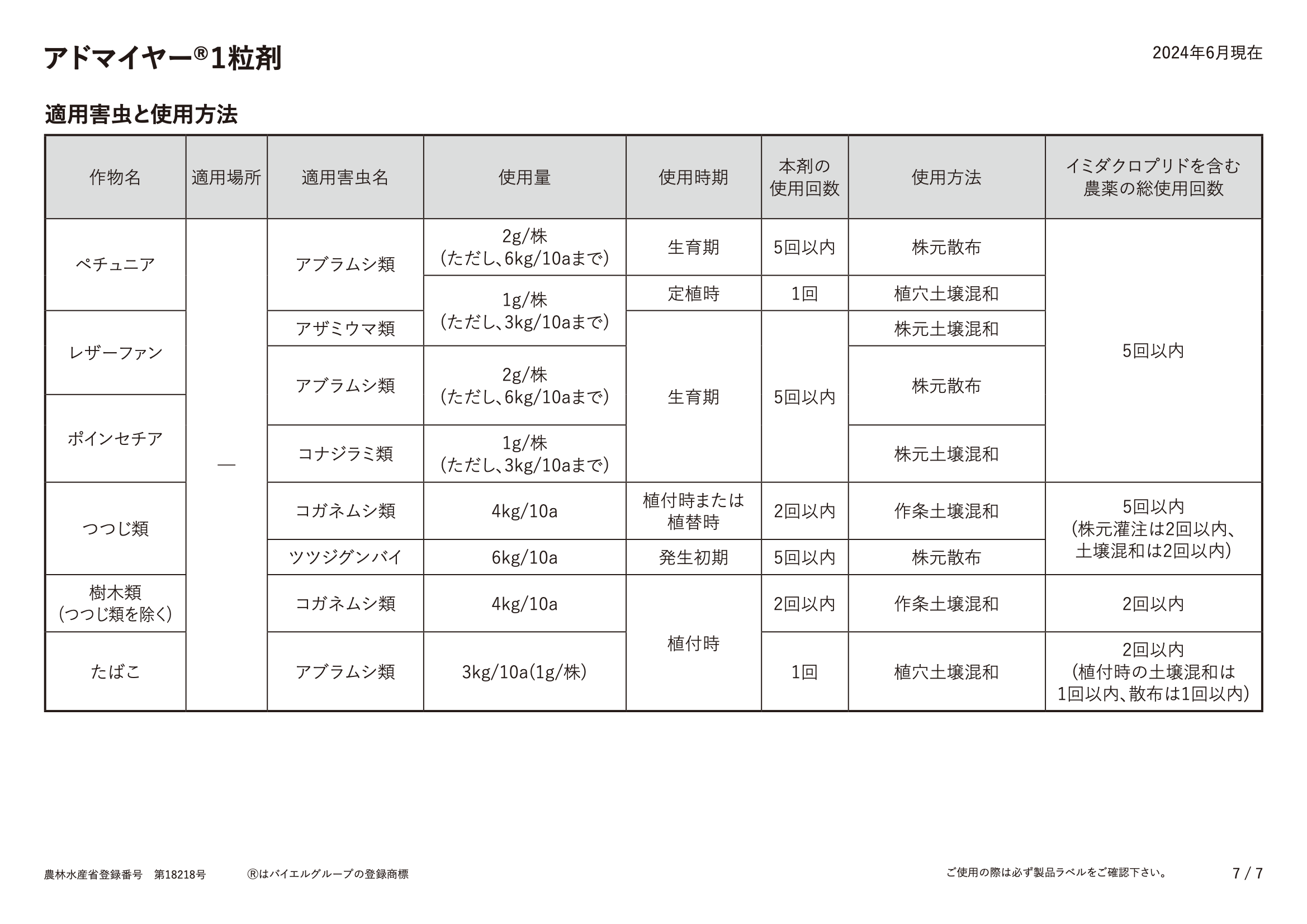 適用表