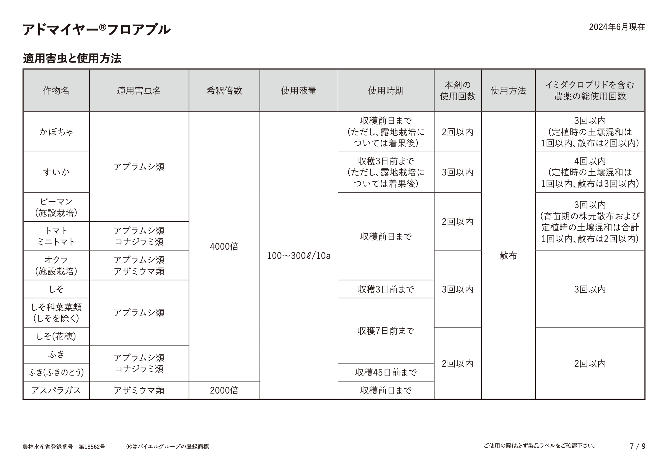 適用表