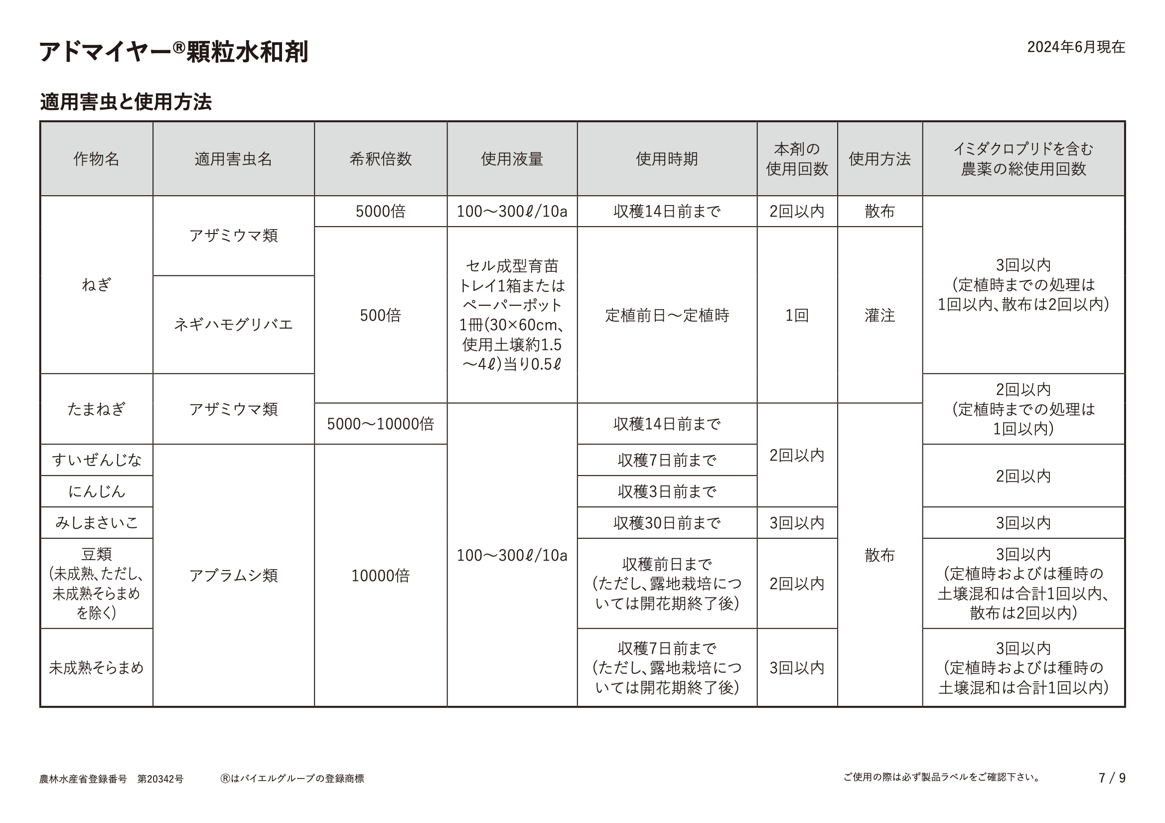 適用表