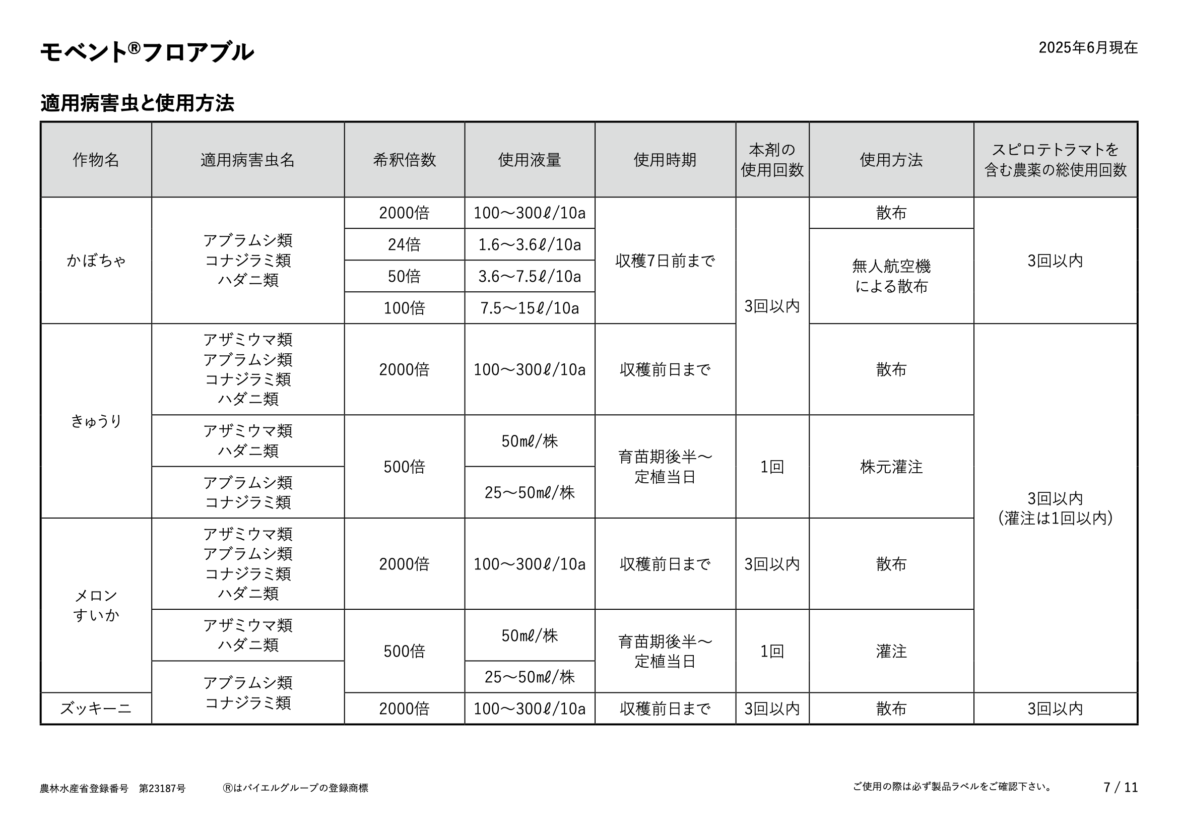 適用表