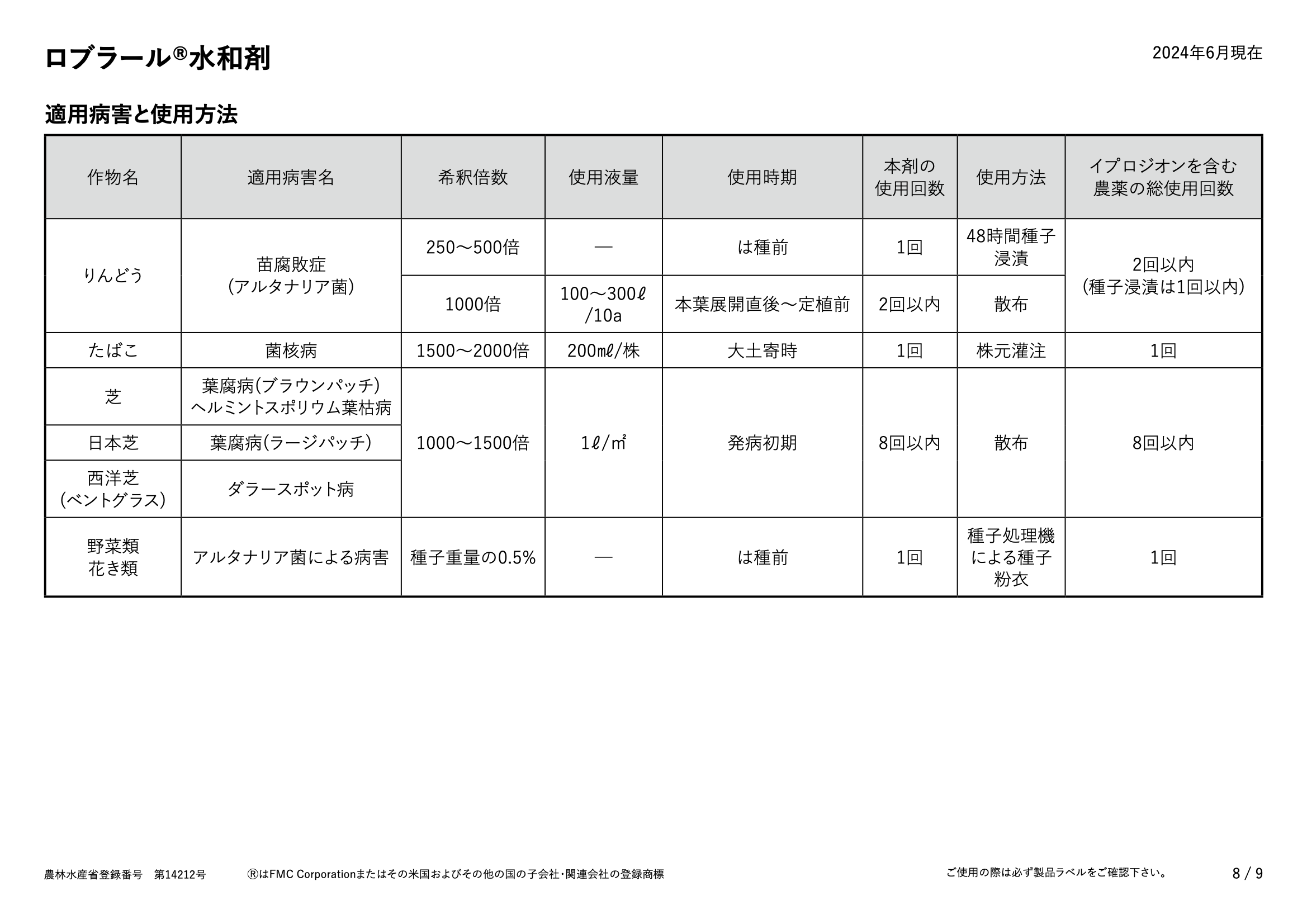 適用表