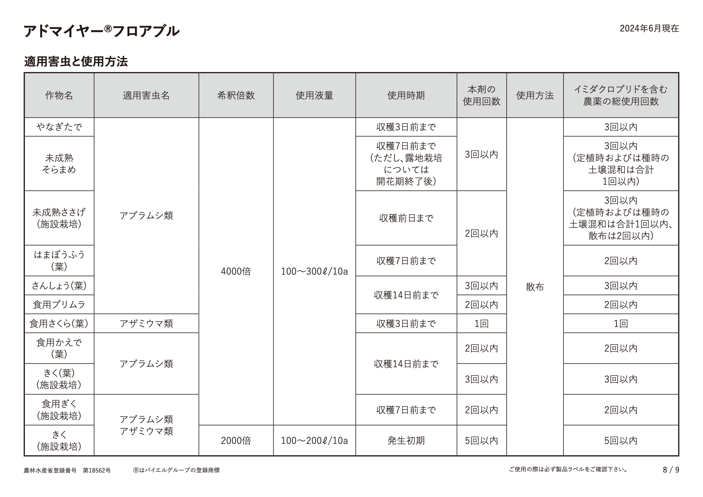 適用表