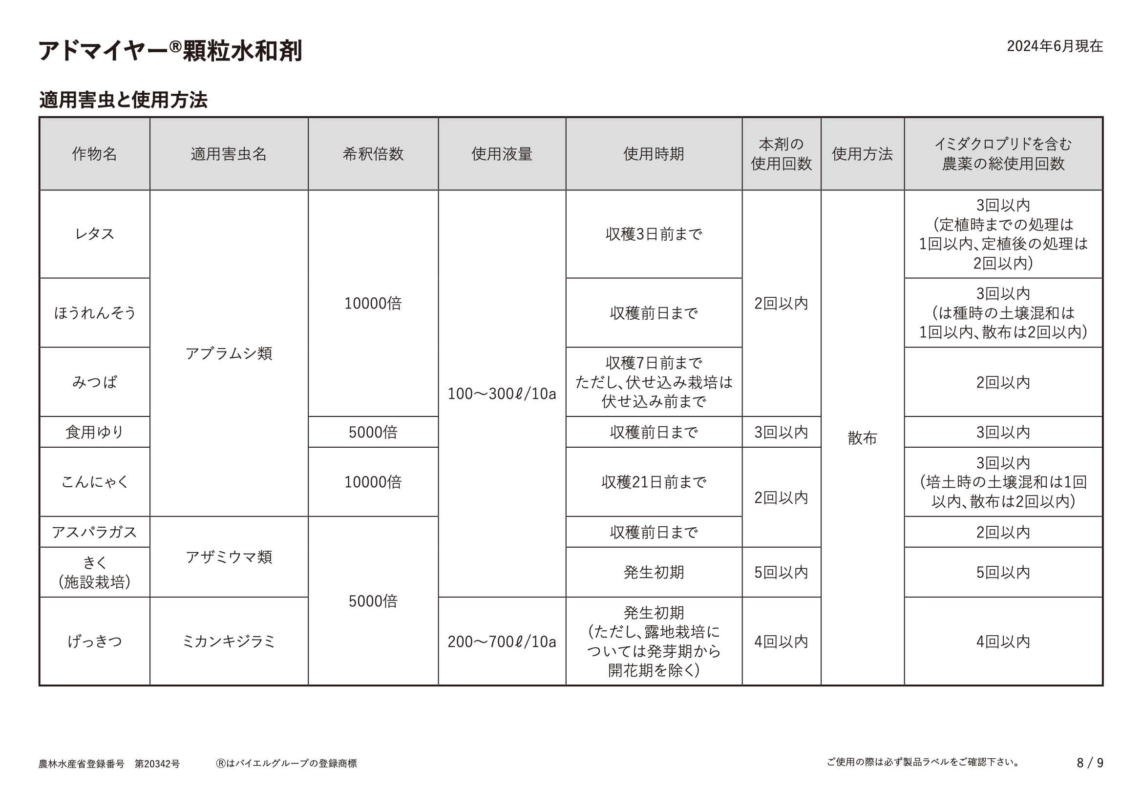 適用表