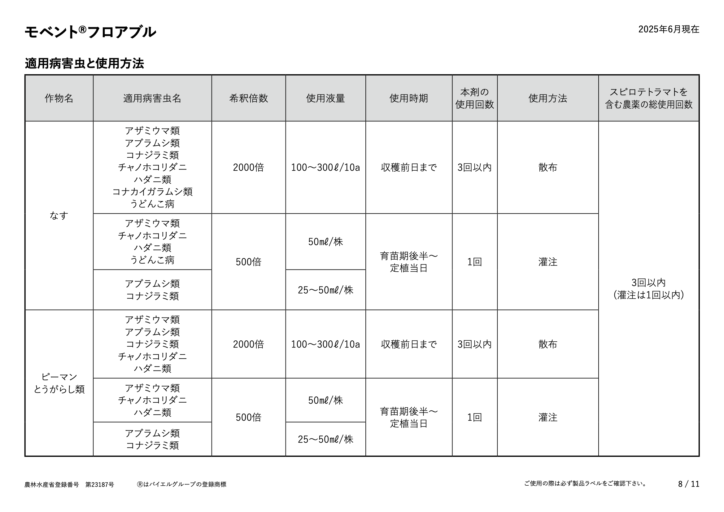 適用表