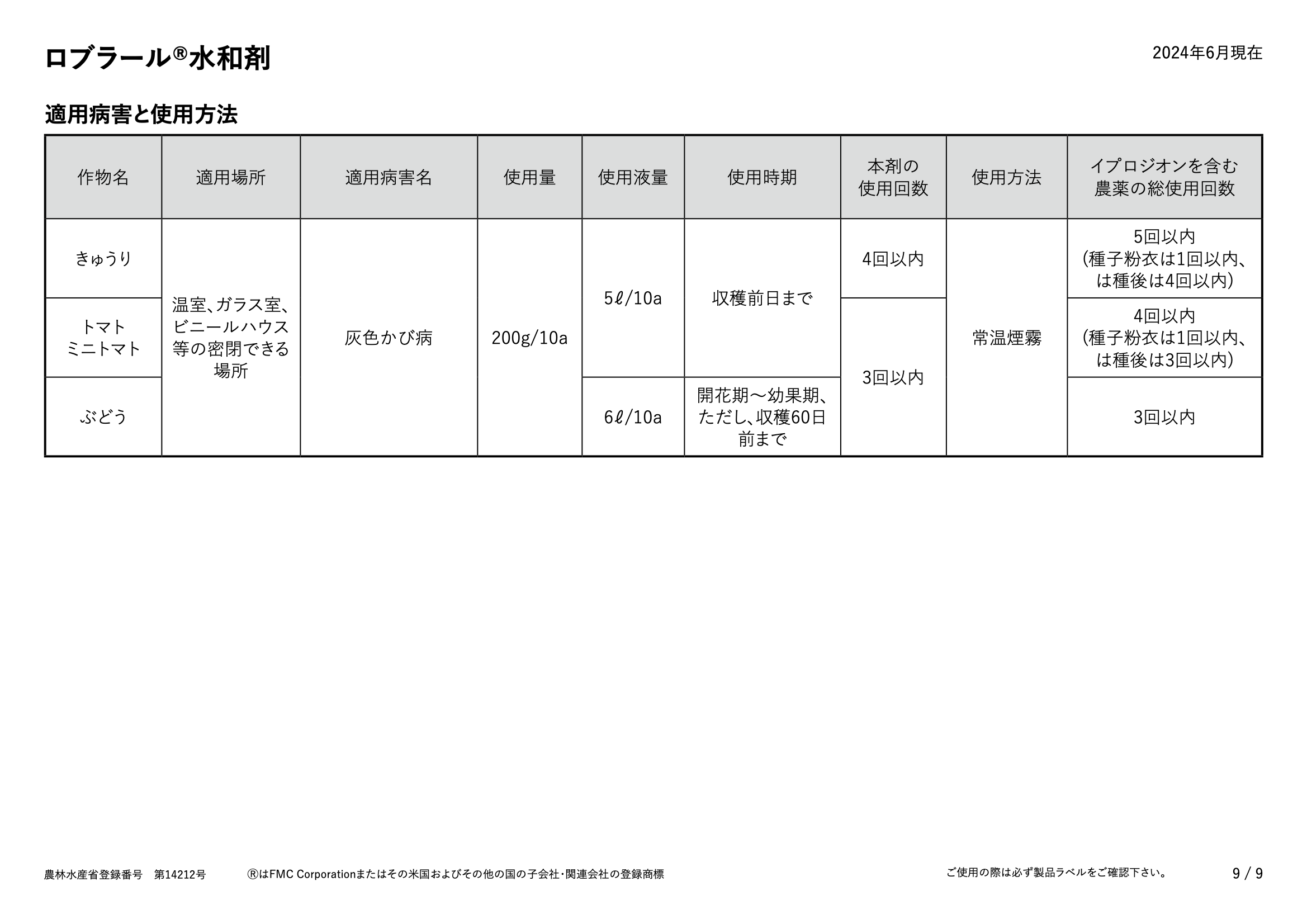適用表